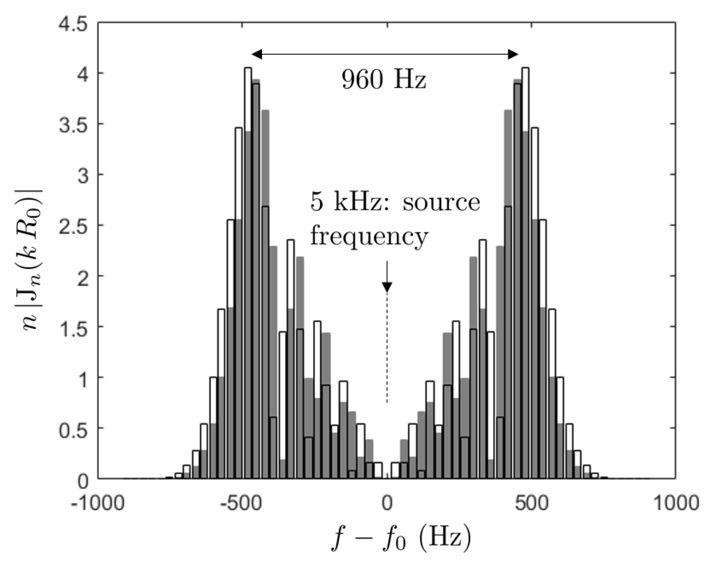 Acoustics 02 00018 g022