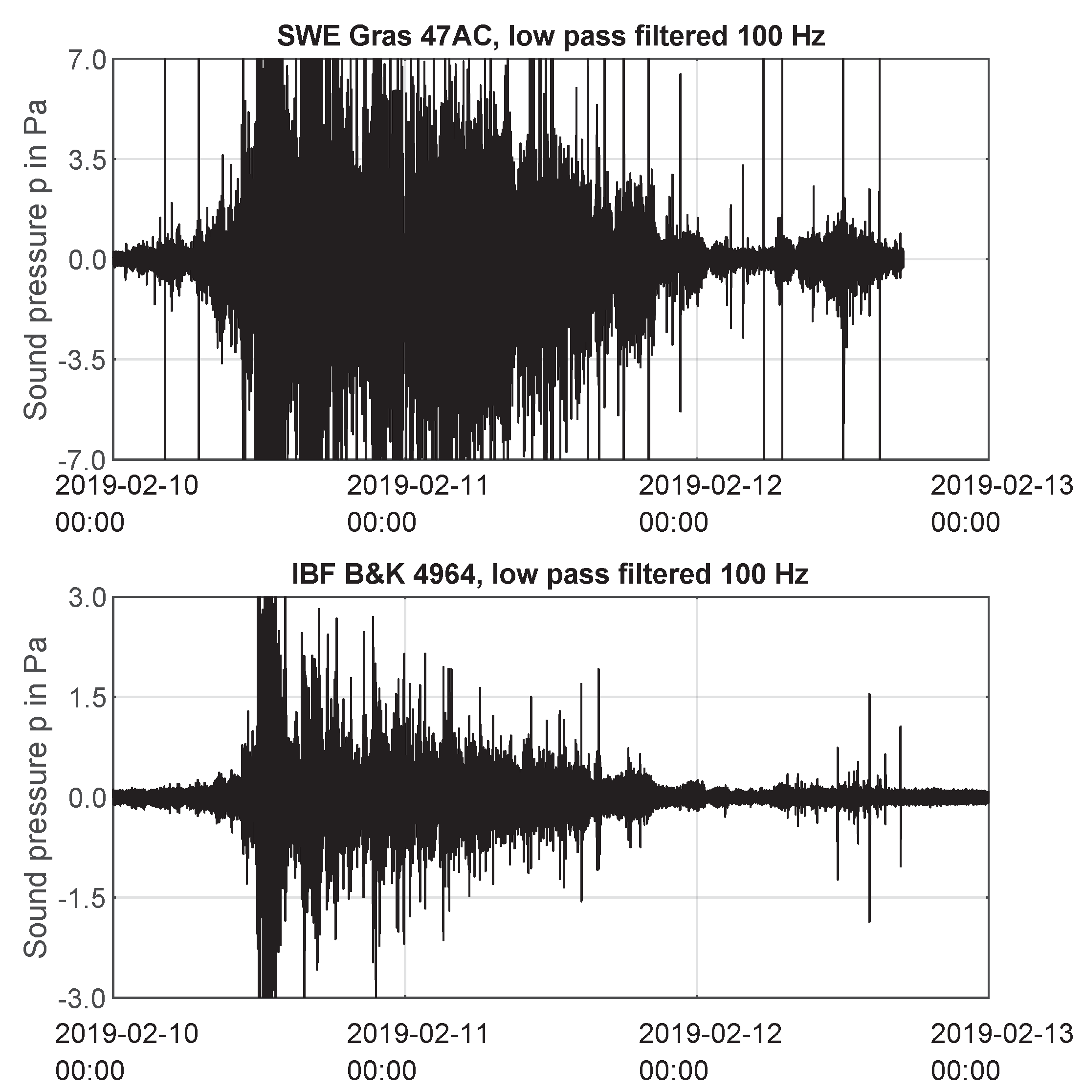 Acoustics 02 00020 g010