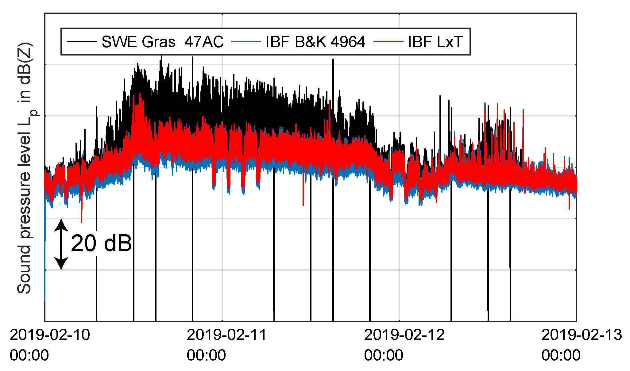 Acoustics 02 00020 g012