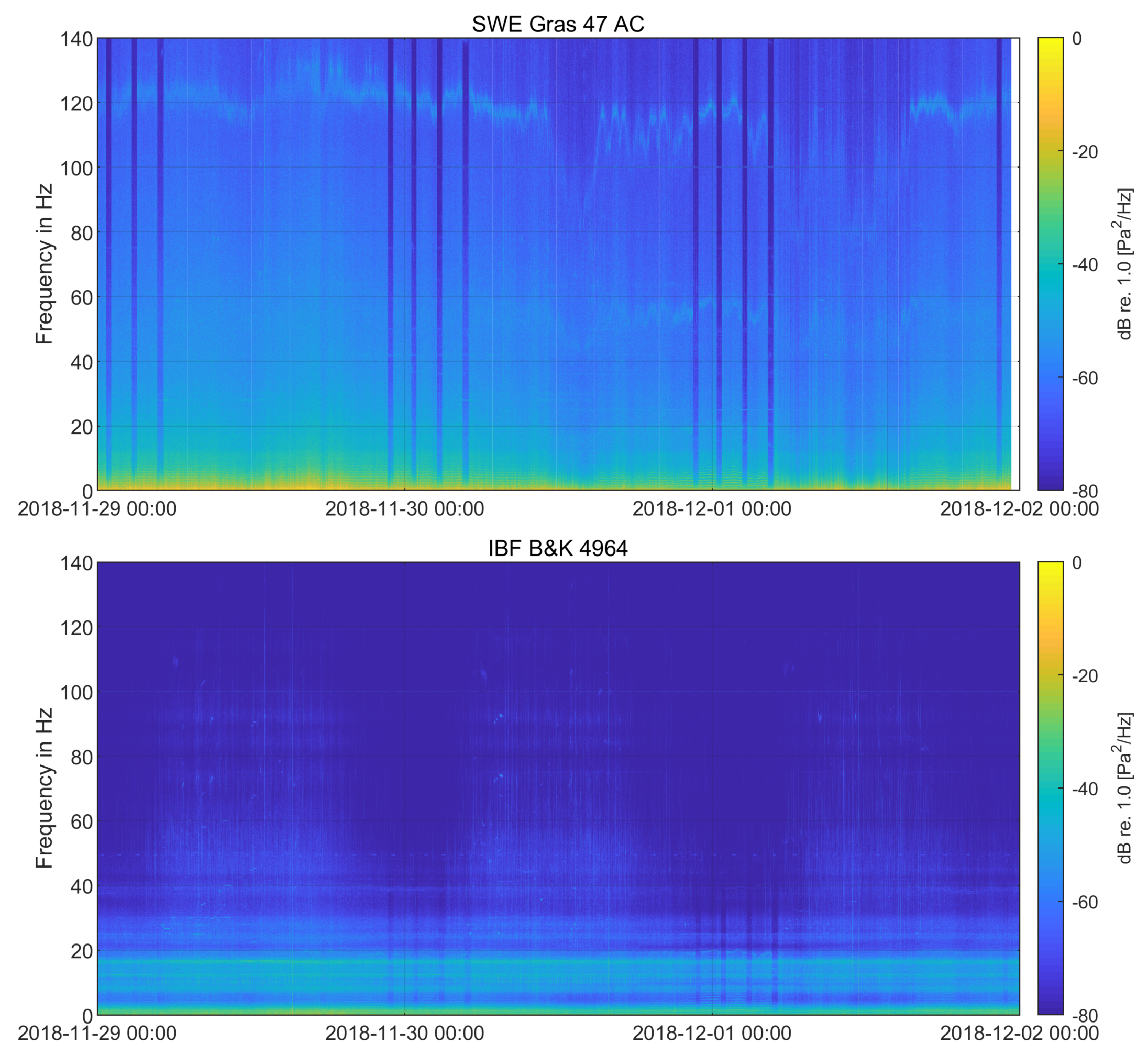 Acoustics 02 00020 g016