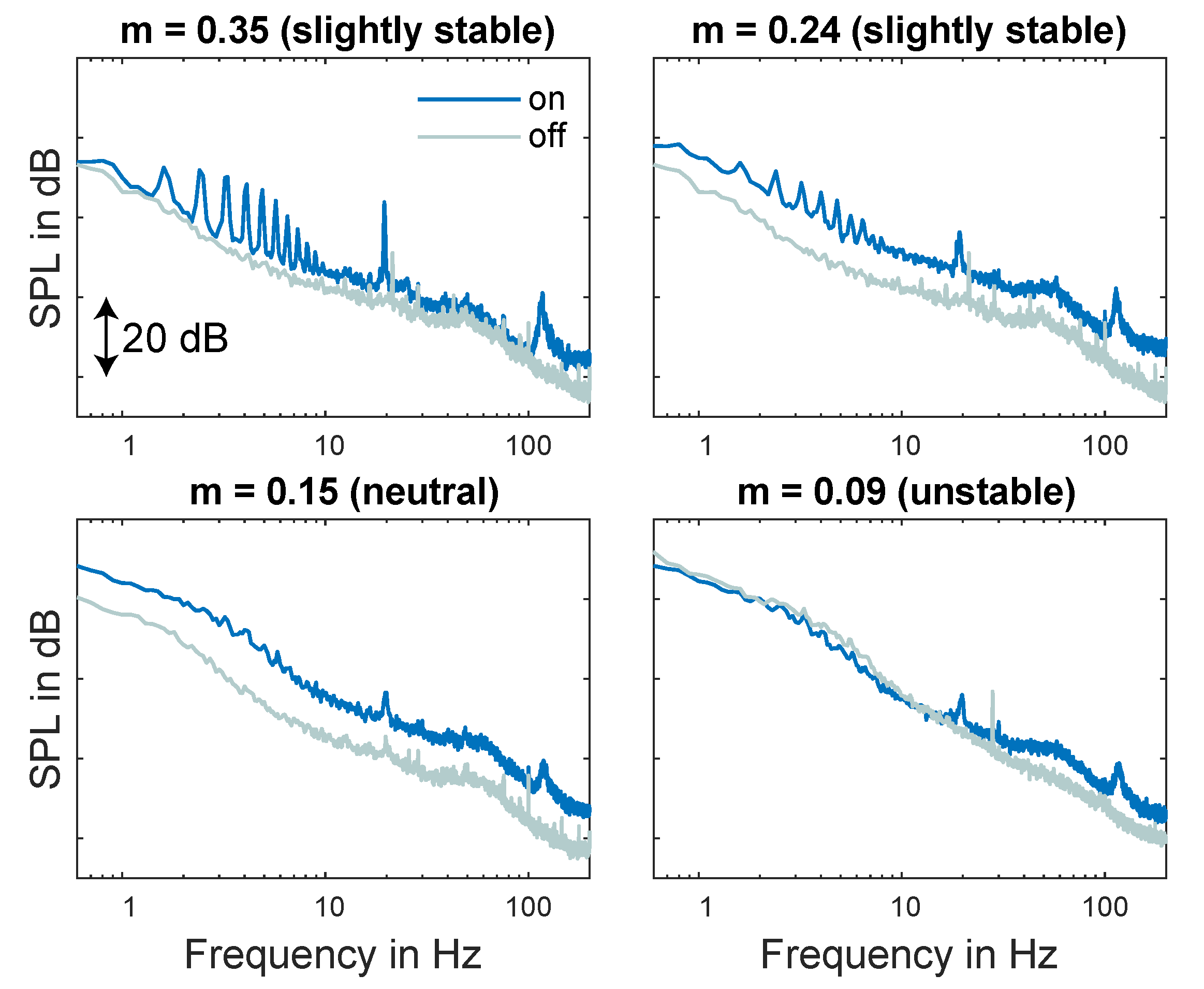 Acoustics 02 00020 g018