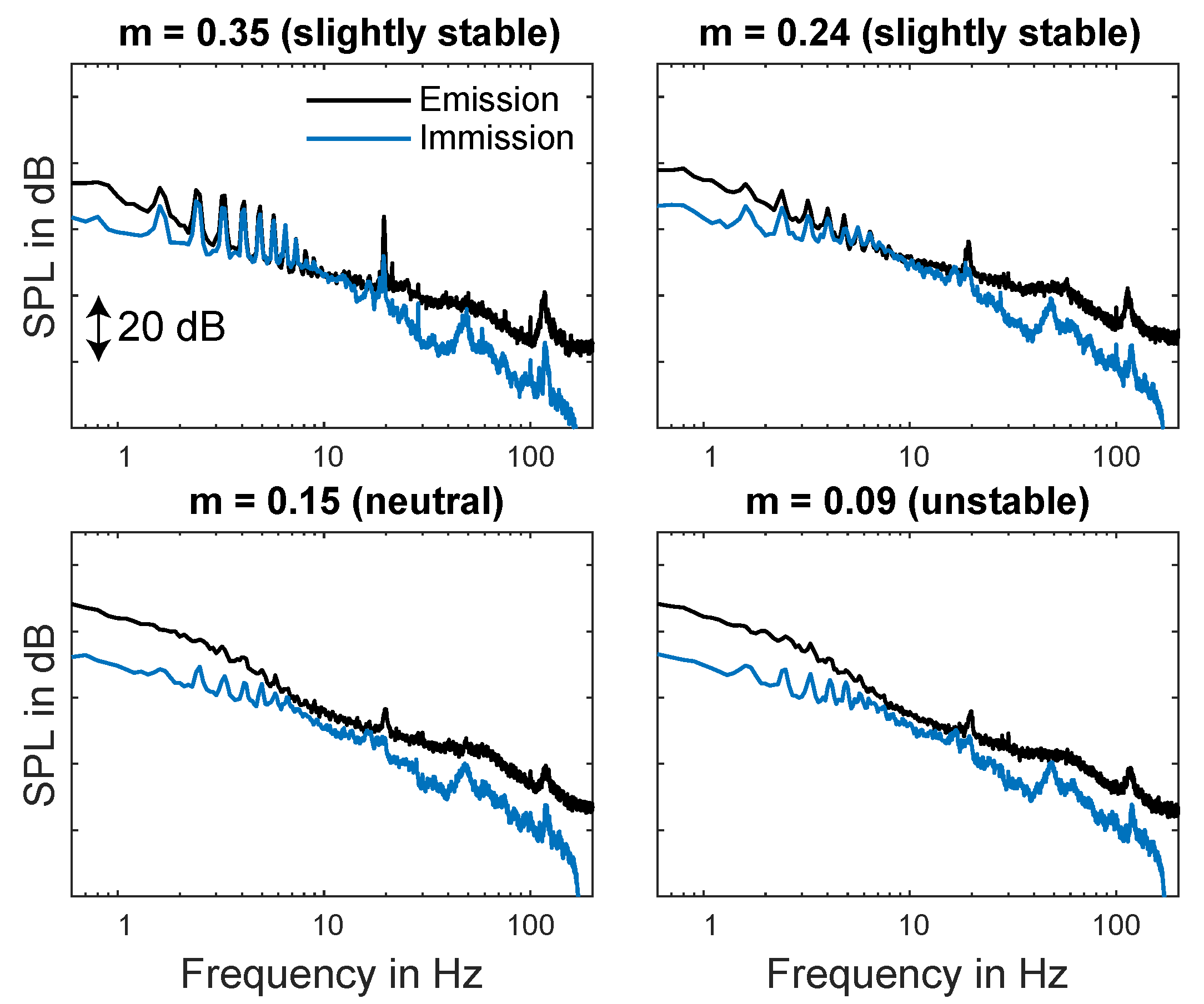 Acoustics 02 00020 g020
