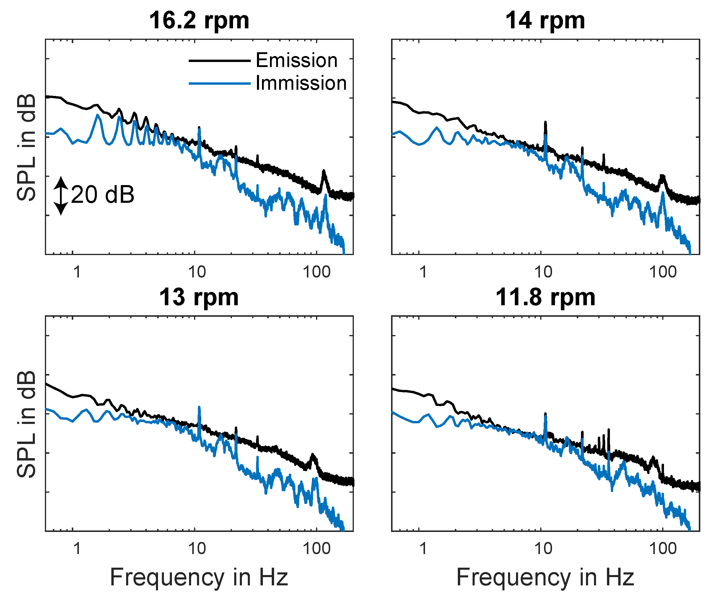 Acoustics 02 00020 g022