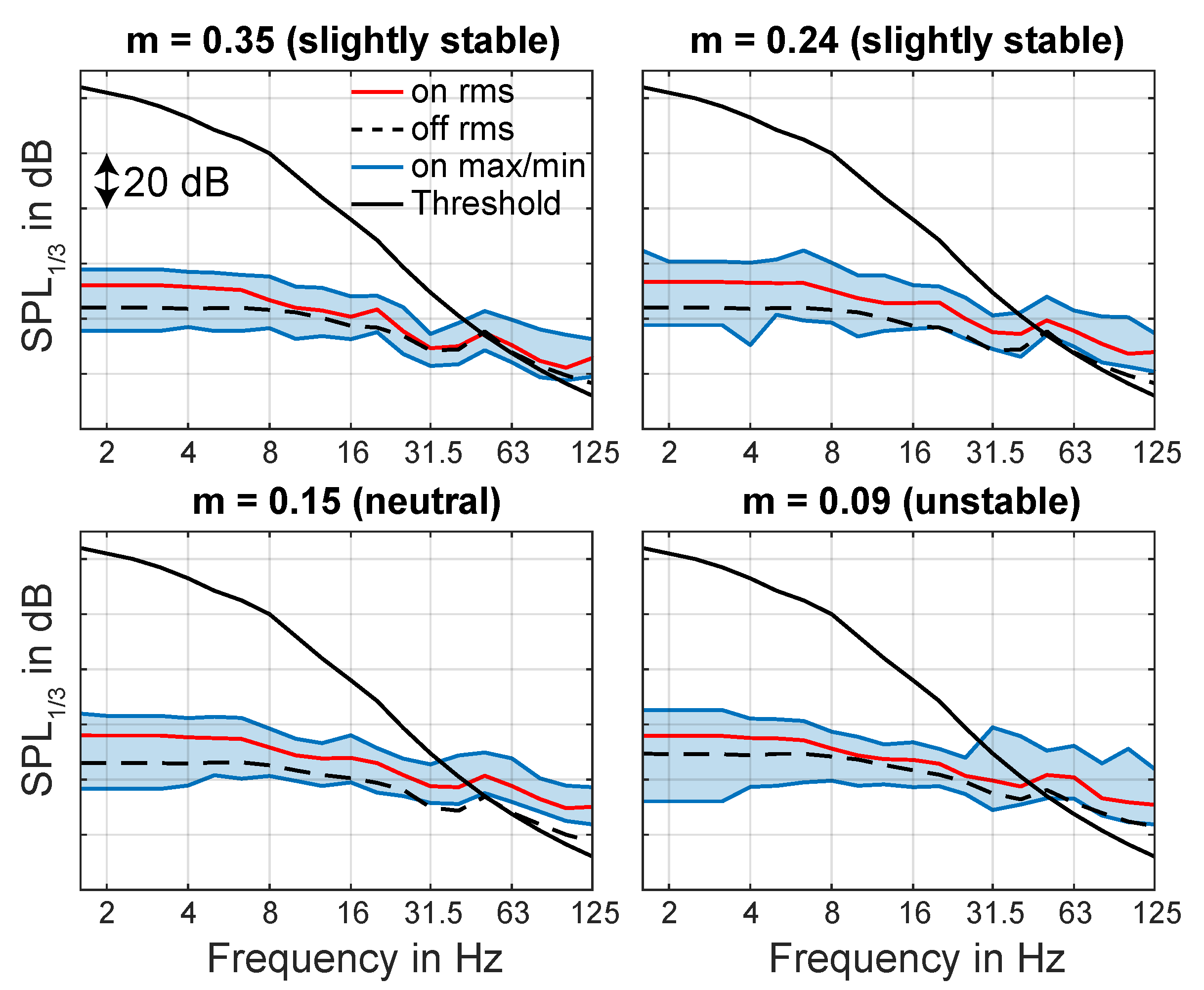 Acoustics 02 00020 g023