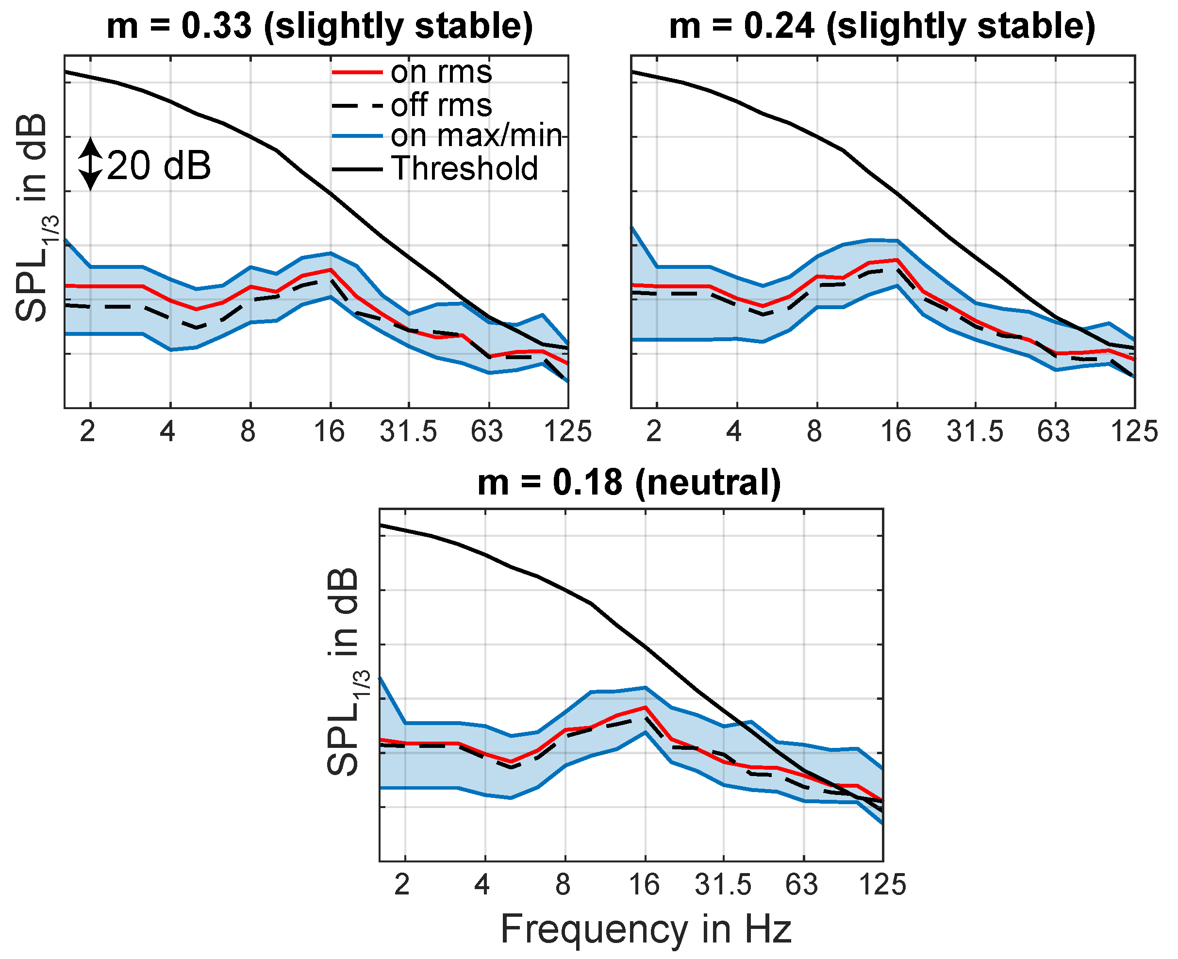 Acoustics 02 00020 g024