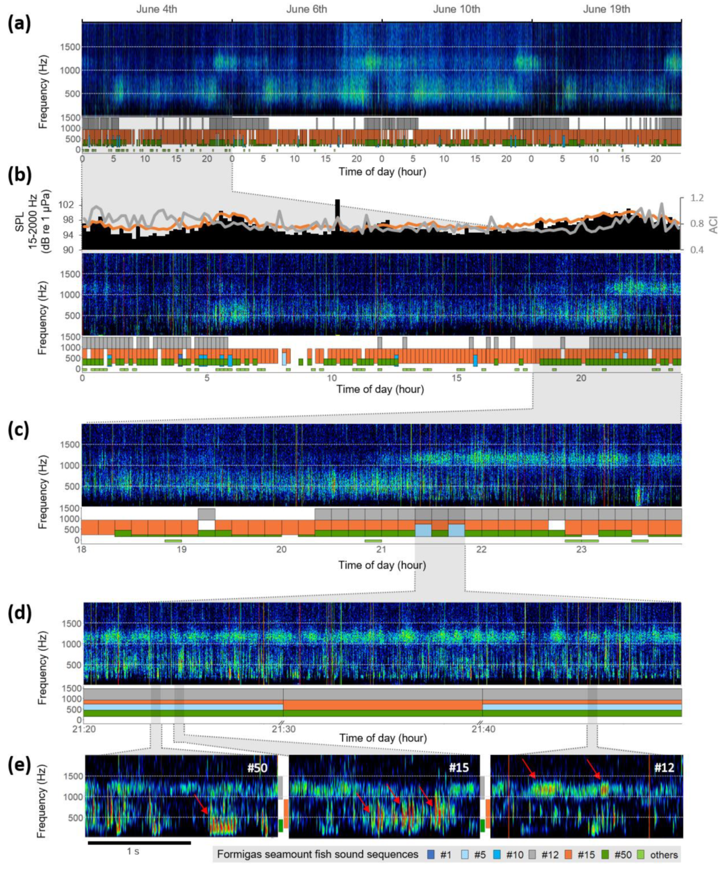 Acoustics 02 00022 g002