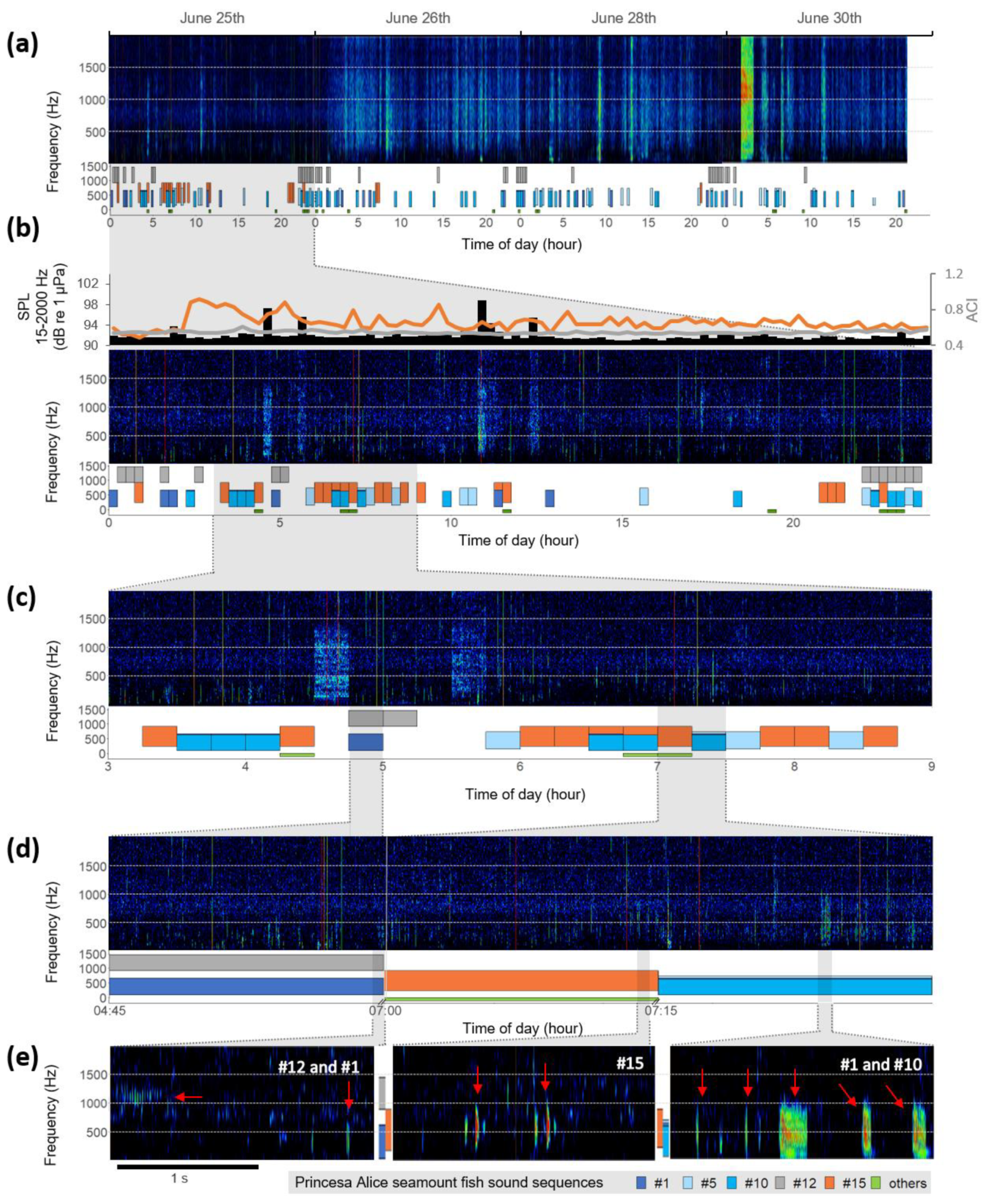 Acoustics 02 00022 g003