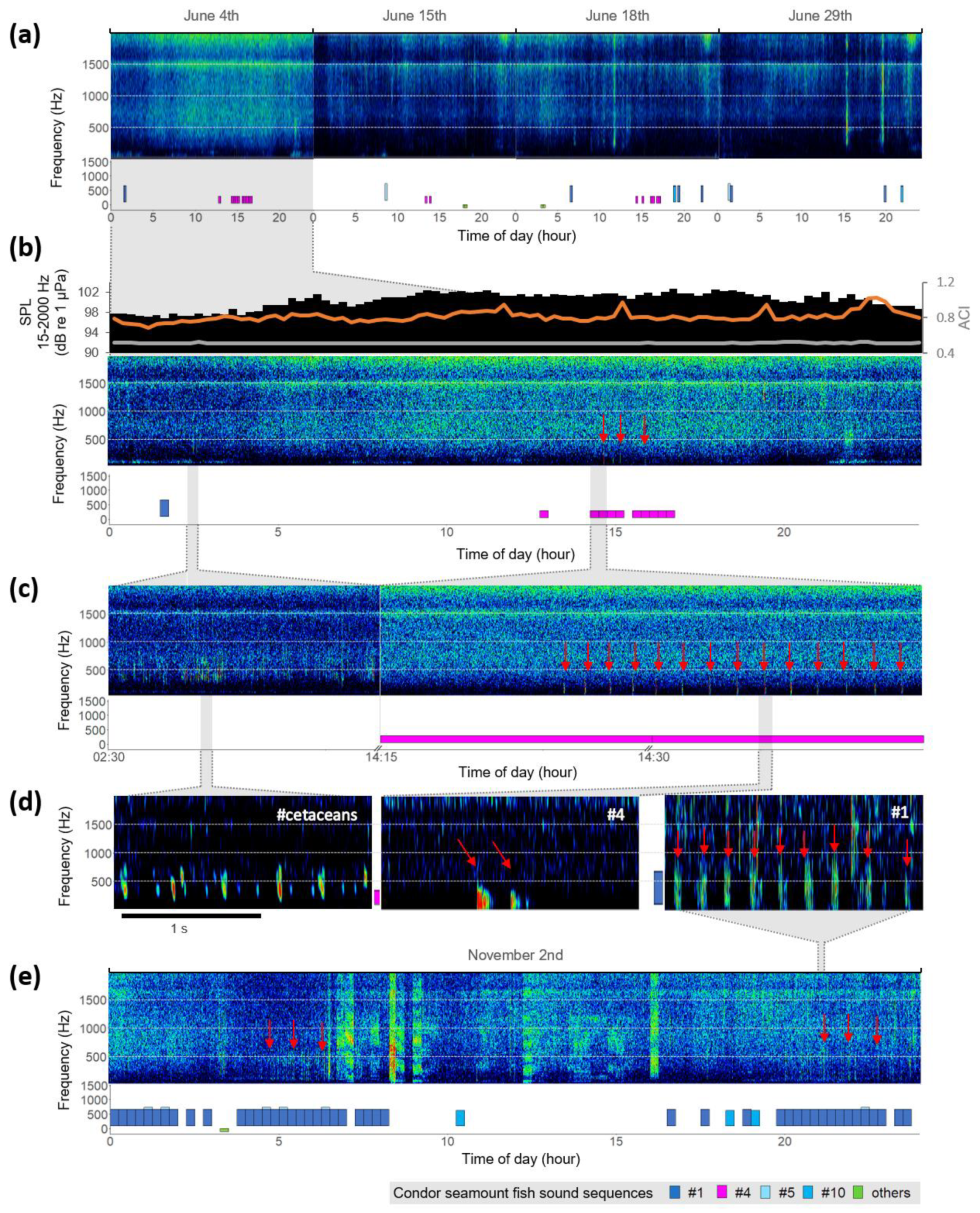 Acoustics 02 00022 g004