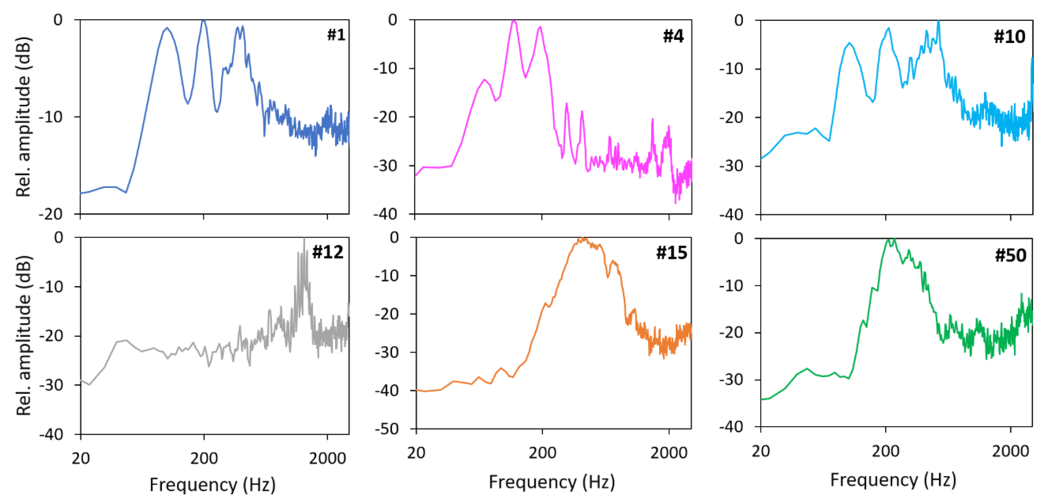 Acoustics 02 00022 g006