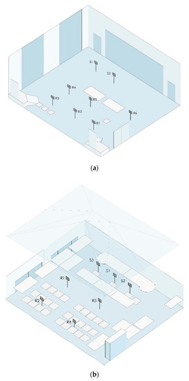 Acoustics Free Full Text Improved Room Acoustics Quality In Meeting Rooms Investigation On The Optimal Configurations Of Sound Absorptive And Sound Diffusive Panels Html
