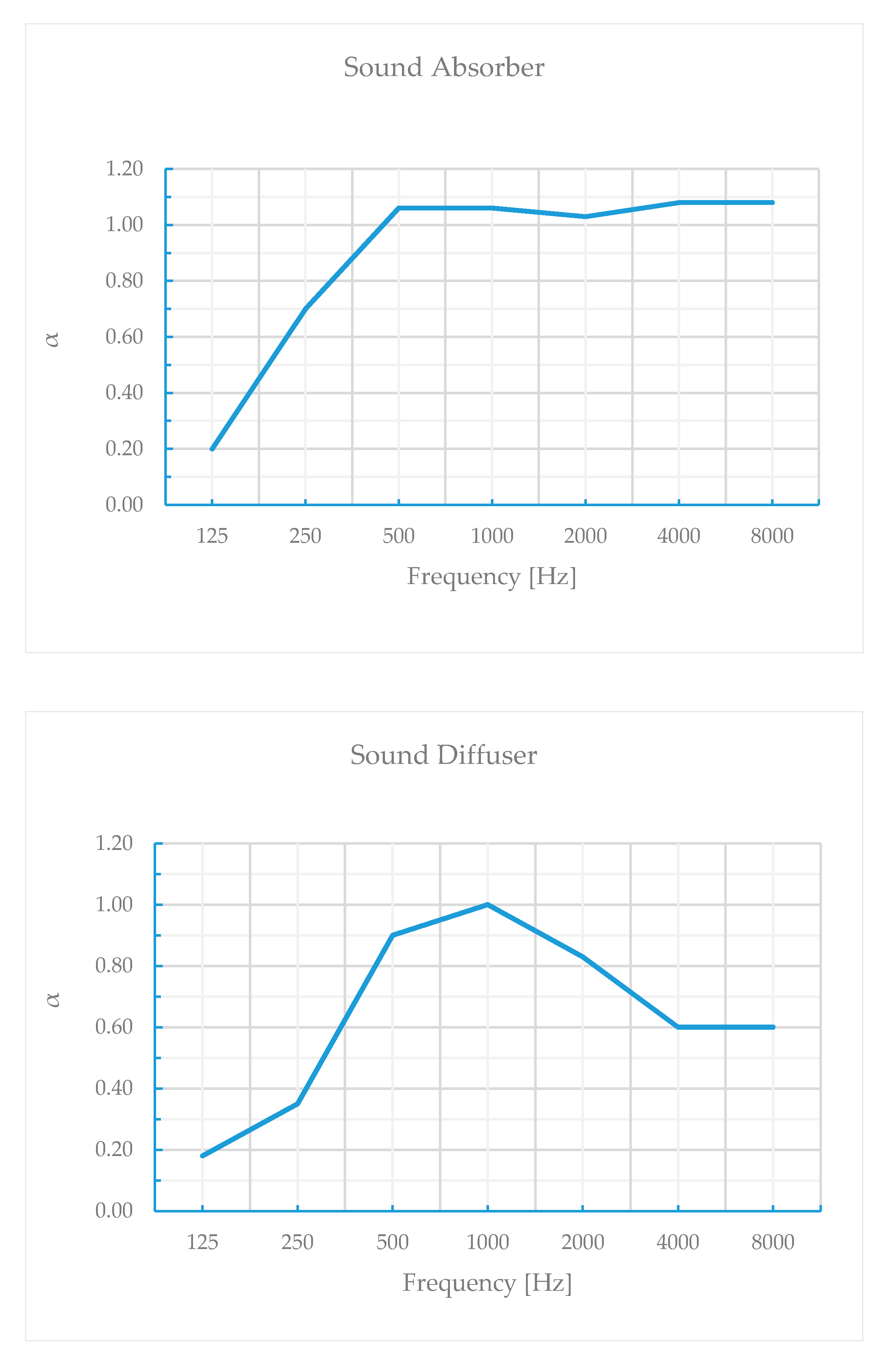 Acoustics 02 00025 g004