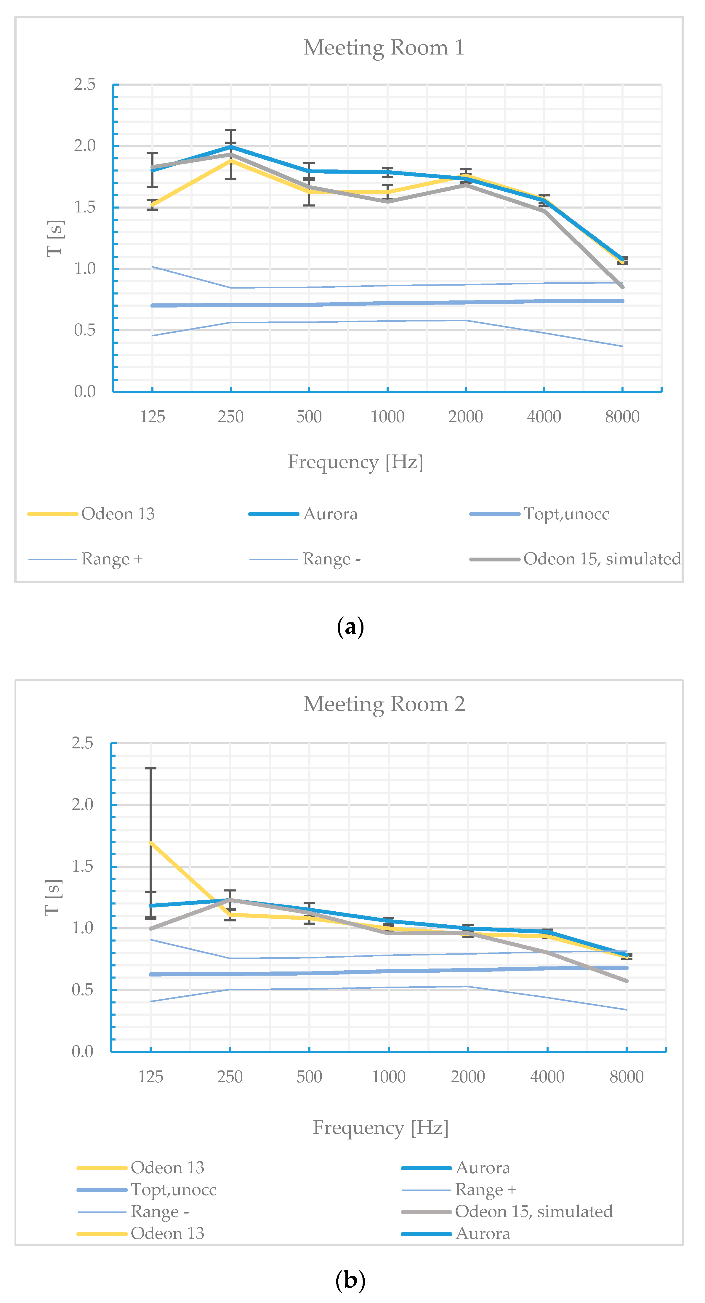 Acoustics 02 00025 g007