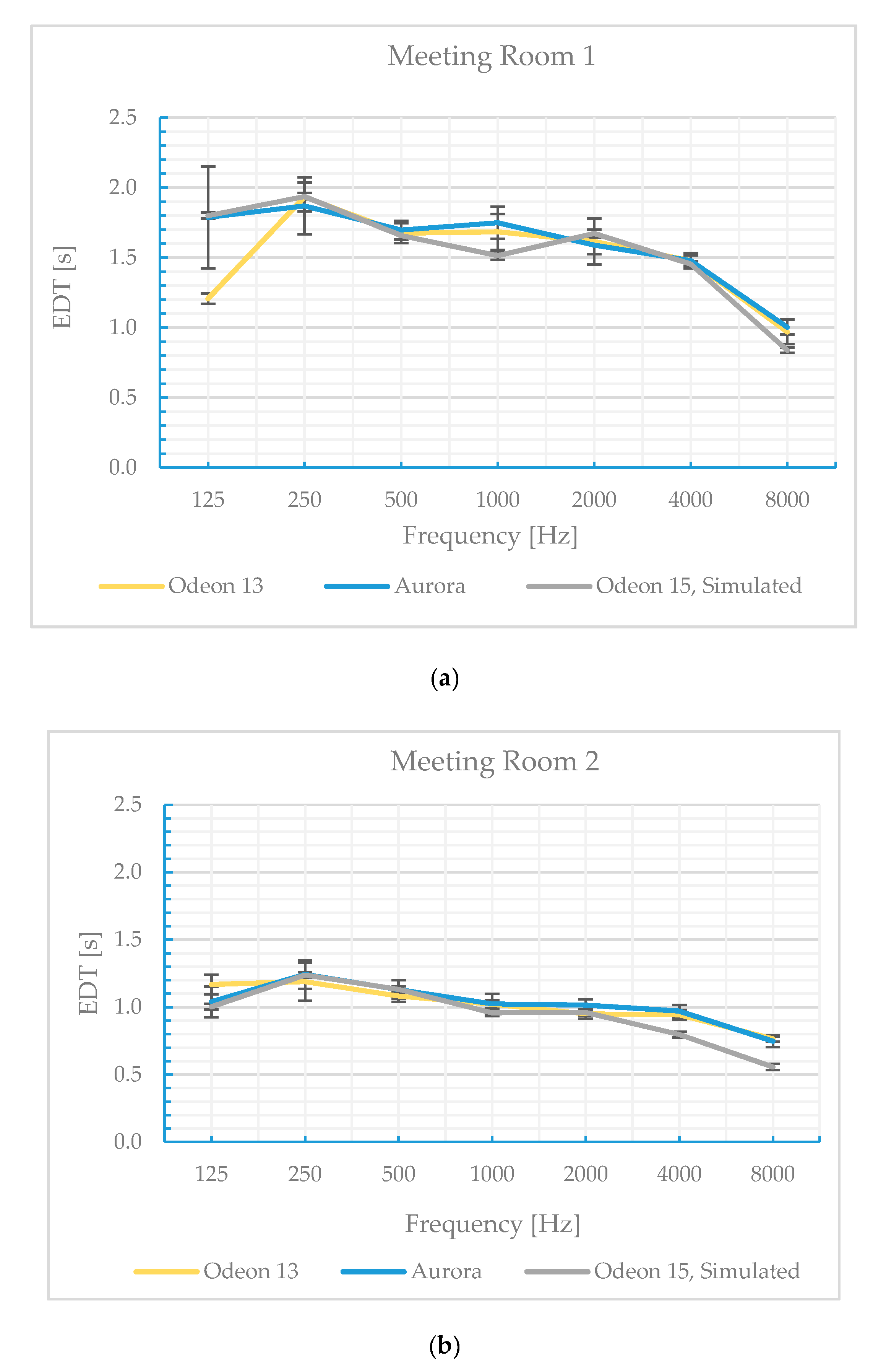 Acoustics 02 00025 g008
