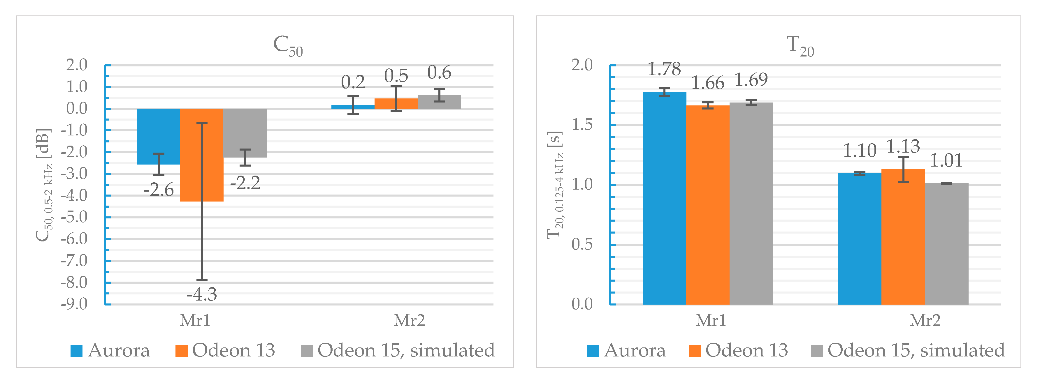 Acoustics 02 00025 g009
