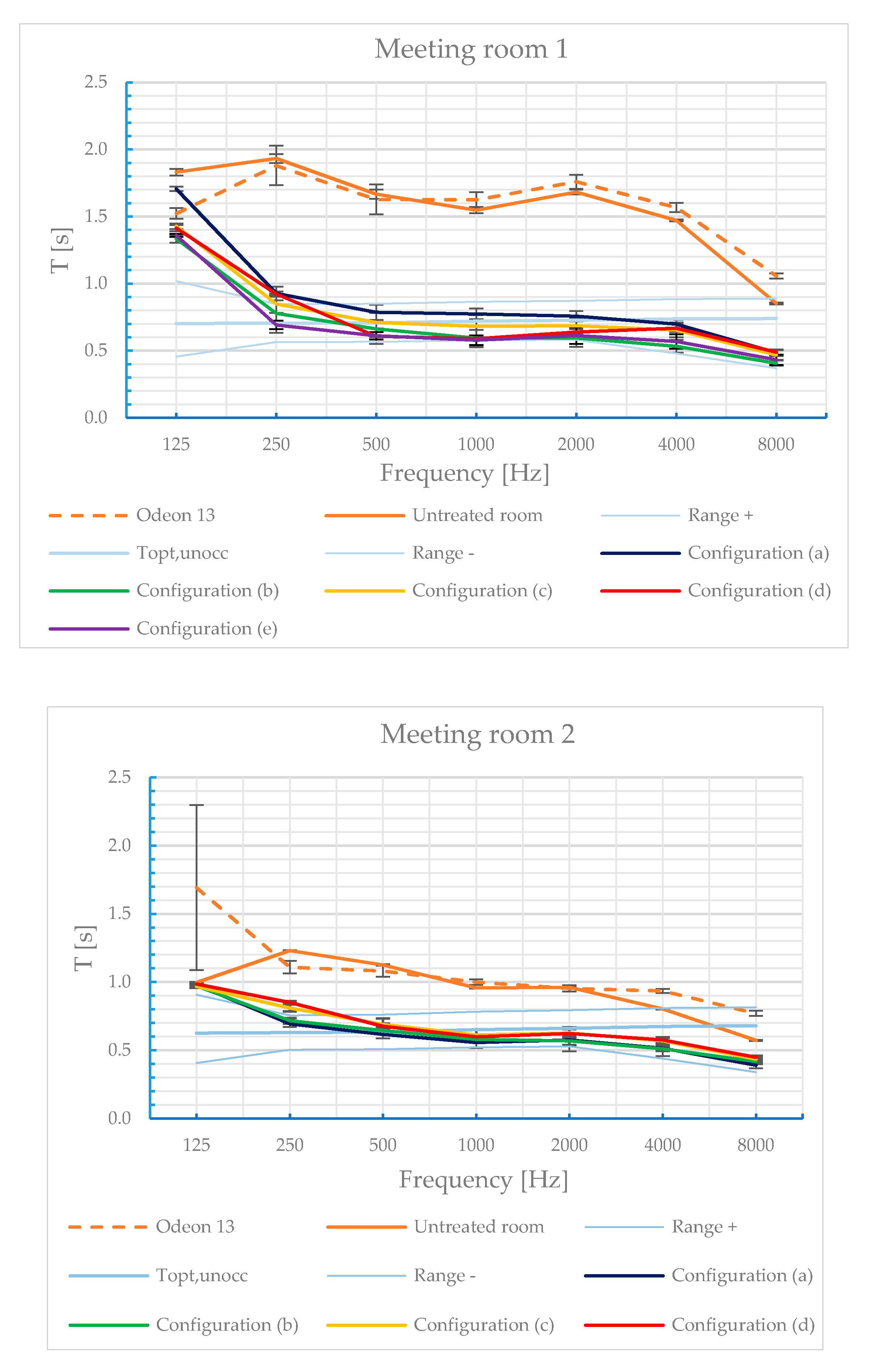 Acoustics 02 00025 g010