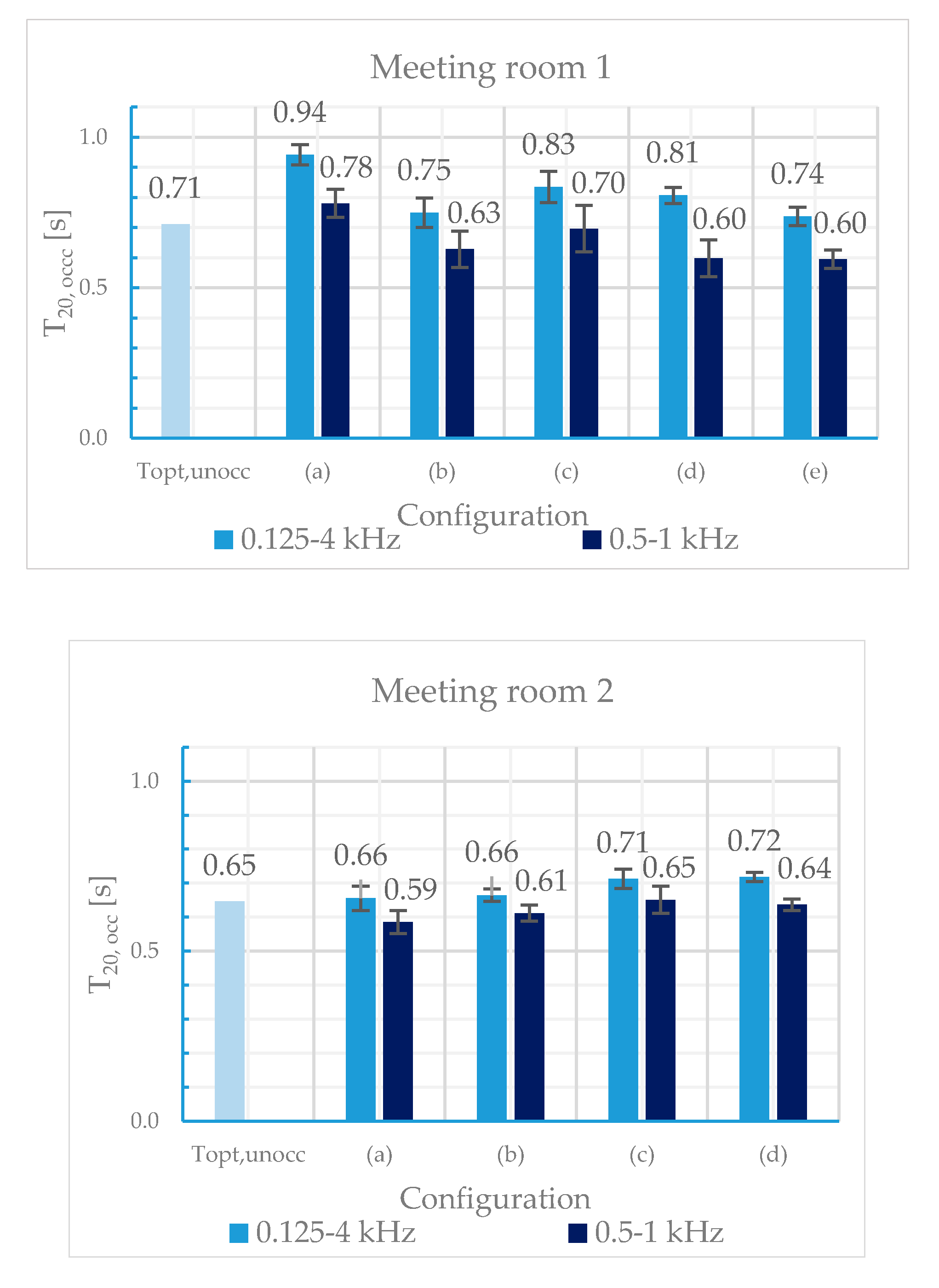 Acoustics 02 00025 g011