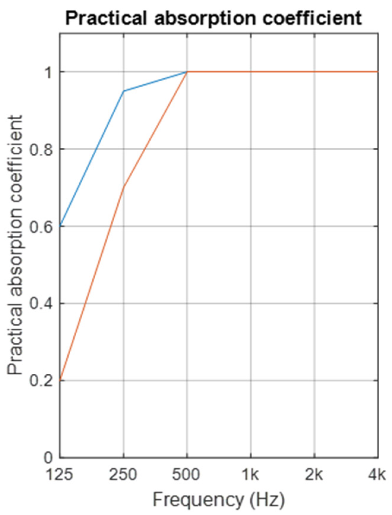 Acoustics 02 00027 g004
