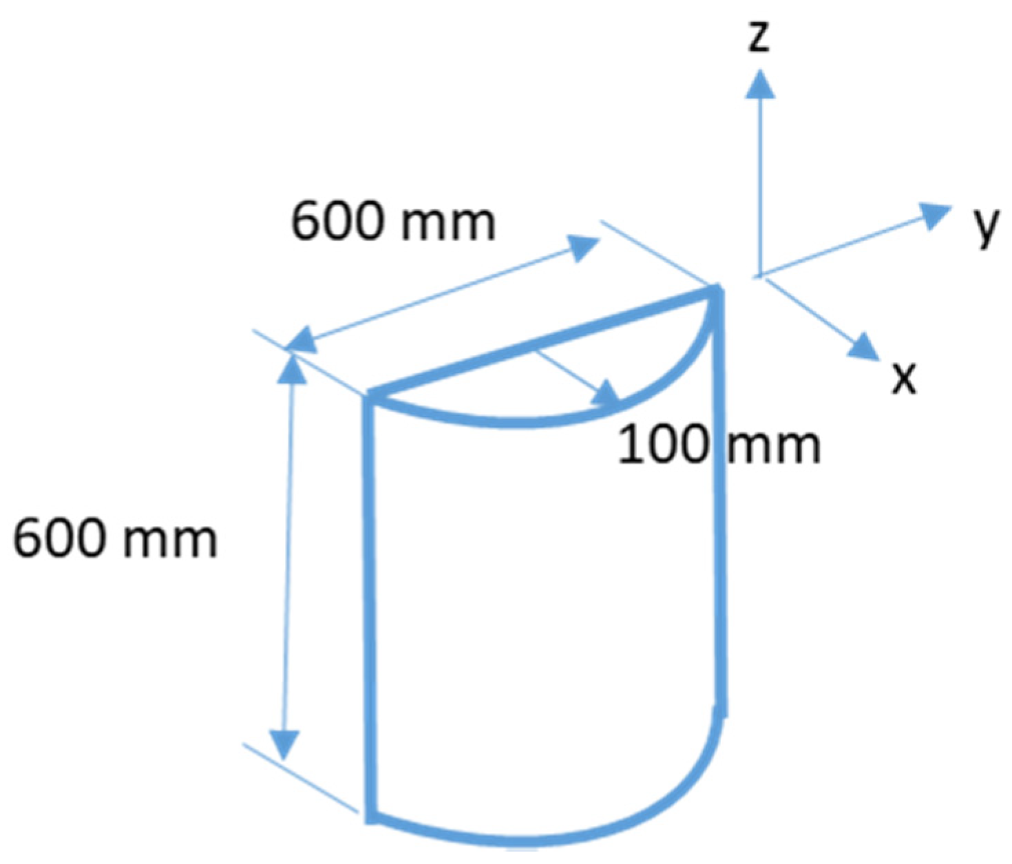 Acoustics 02 00027 g005