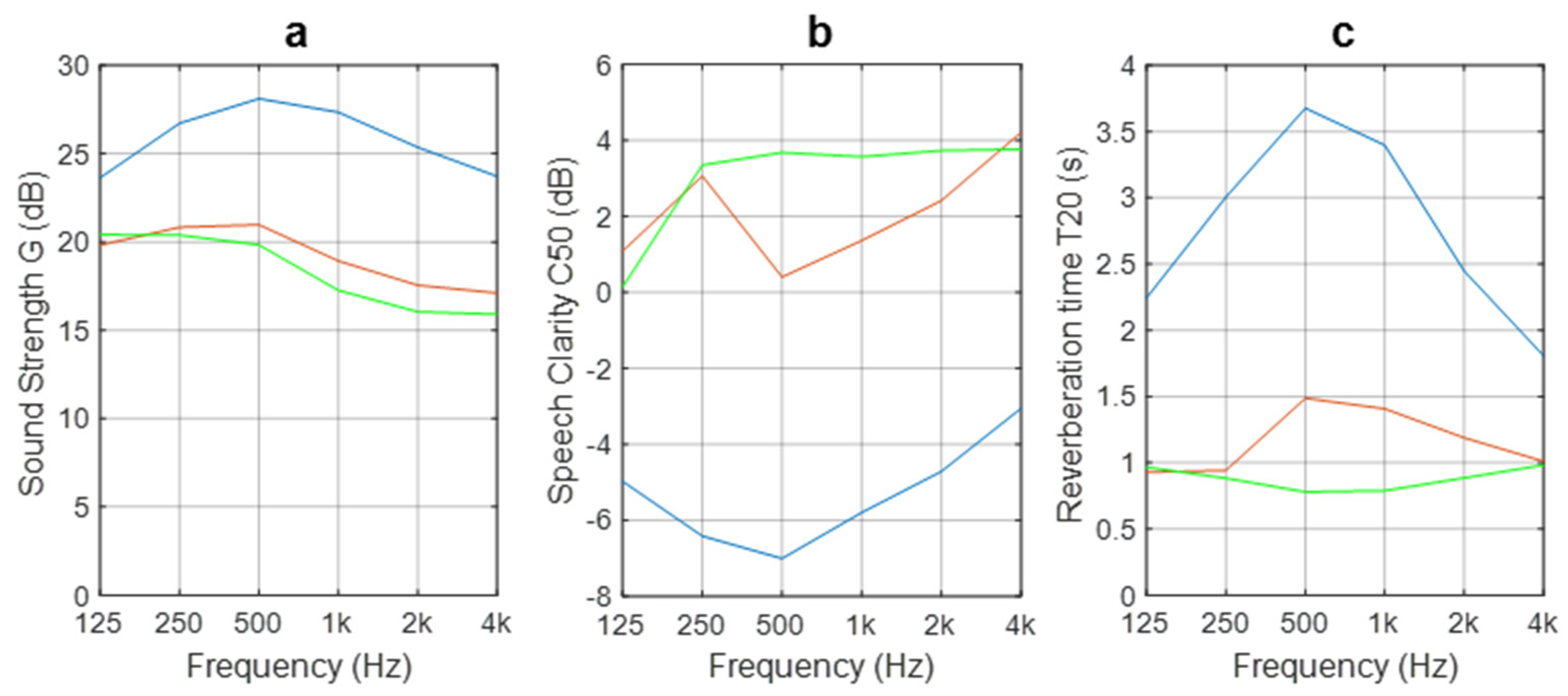 Acoustics 02 00027 g009