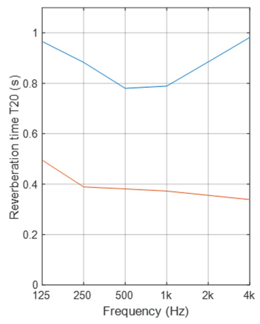 Acoustics 02 00027 g010