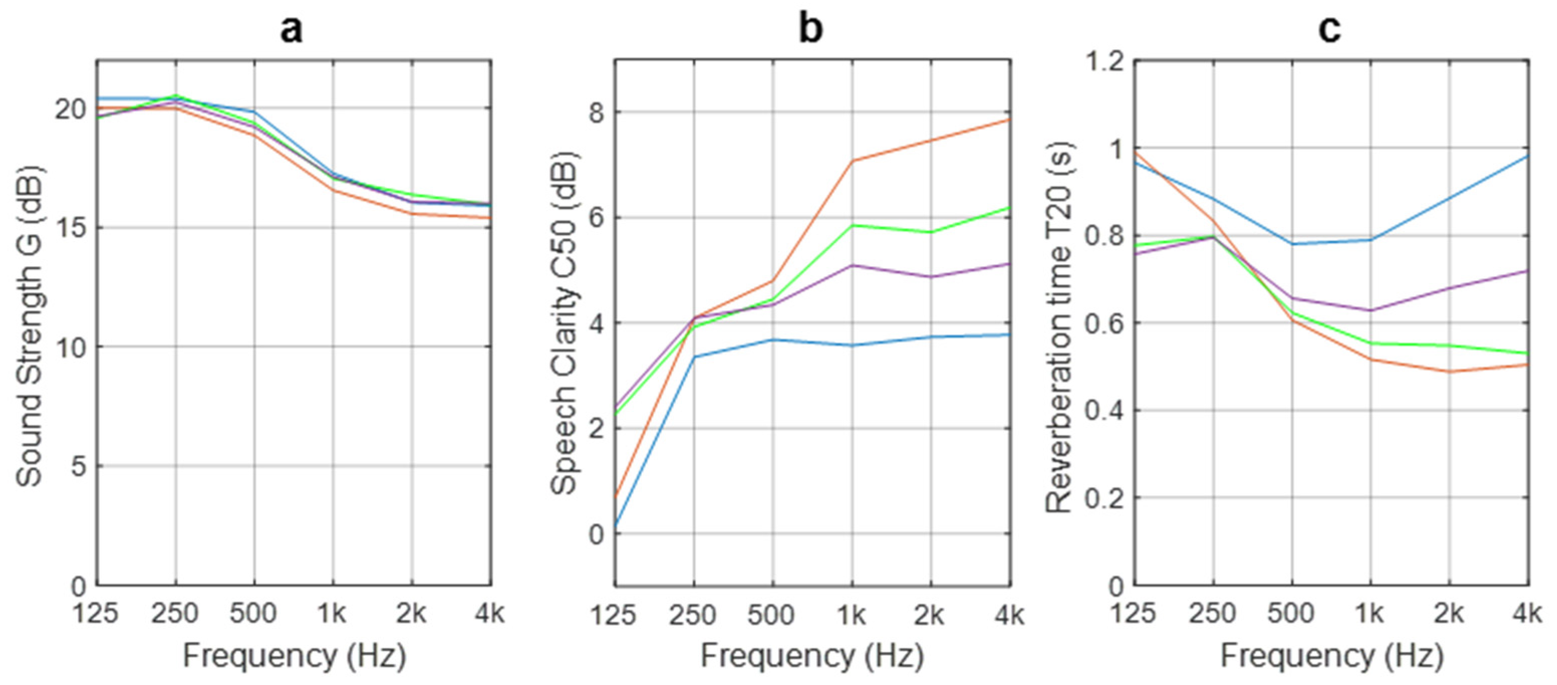 Acoustics 02 00027 g011