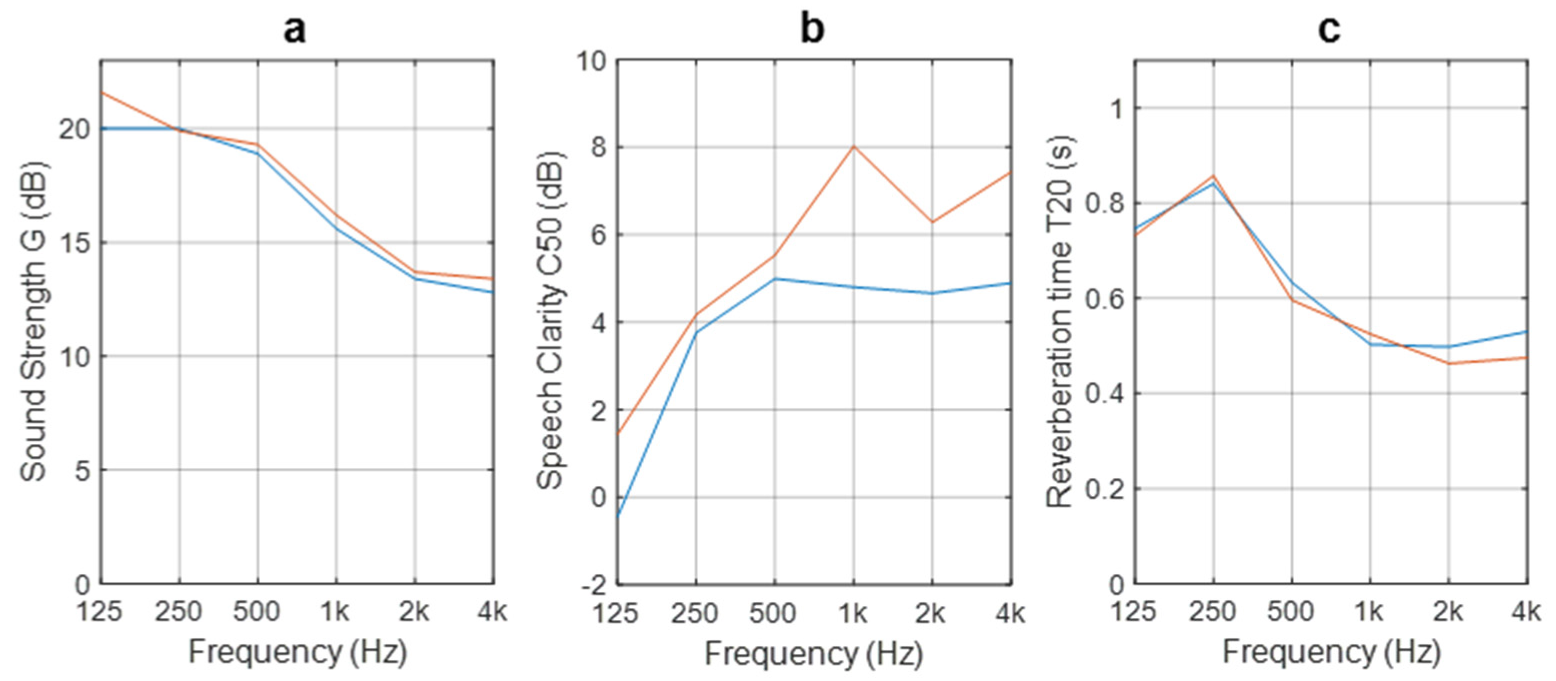 Acoustics 02 00027 g015