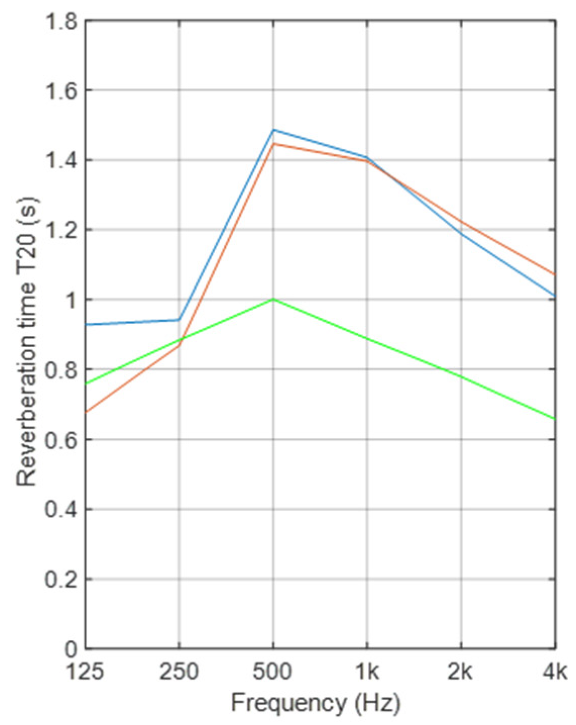 Acoustics 02 00027 g016