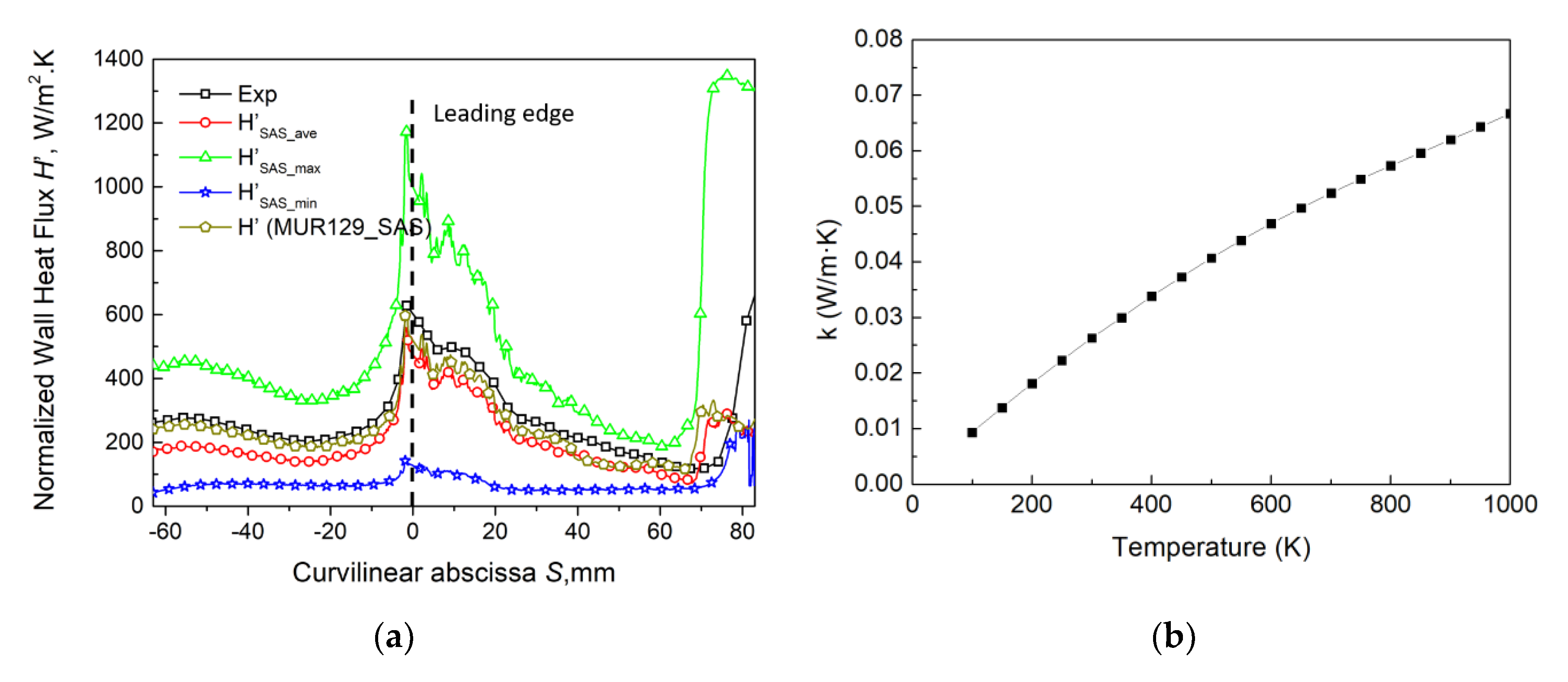Acoustics 02 00028 g010 Acoustics 02 00028 g010
