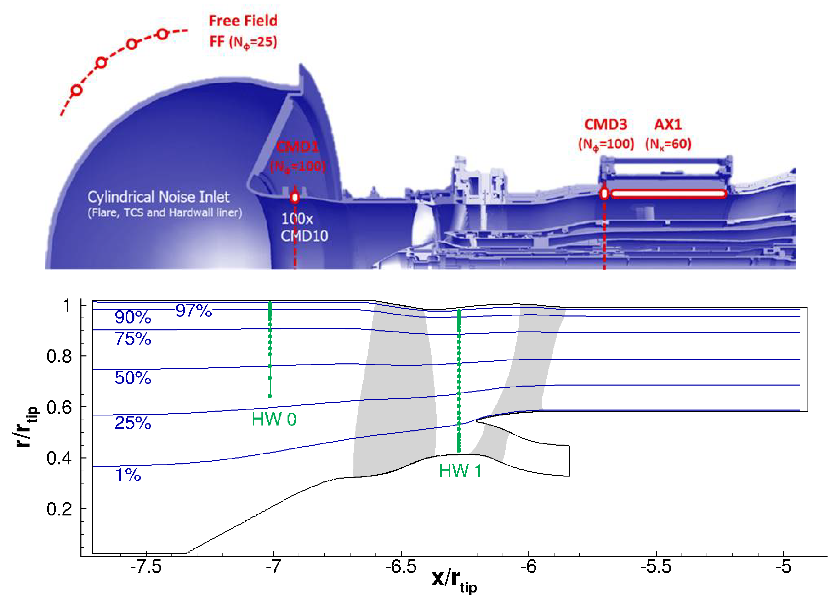 Acoustics Free FullText ACAT1 Benchmark of RANSInformed