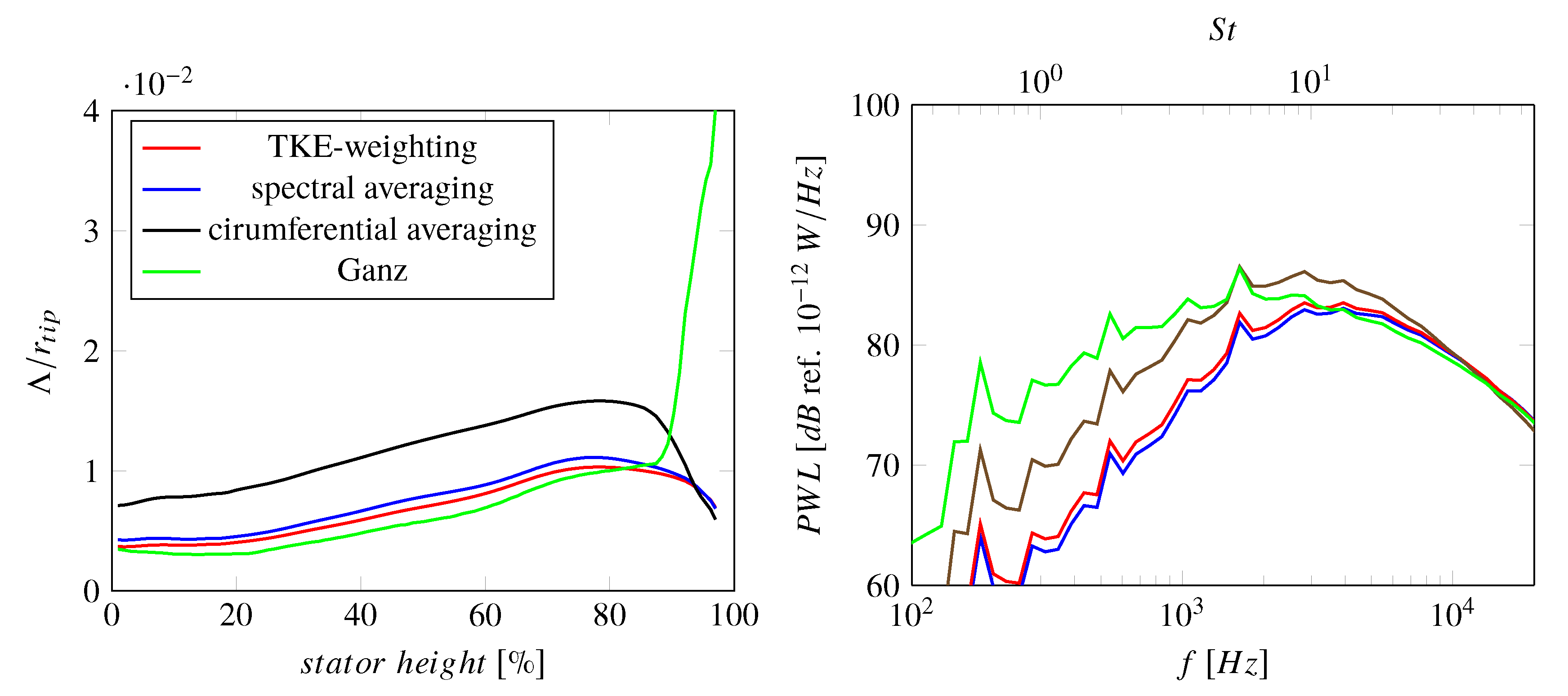Acoustics 02 00029 g002 Acoustics 02 00029 g002
