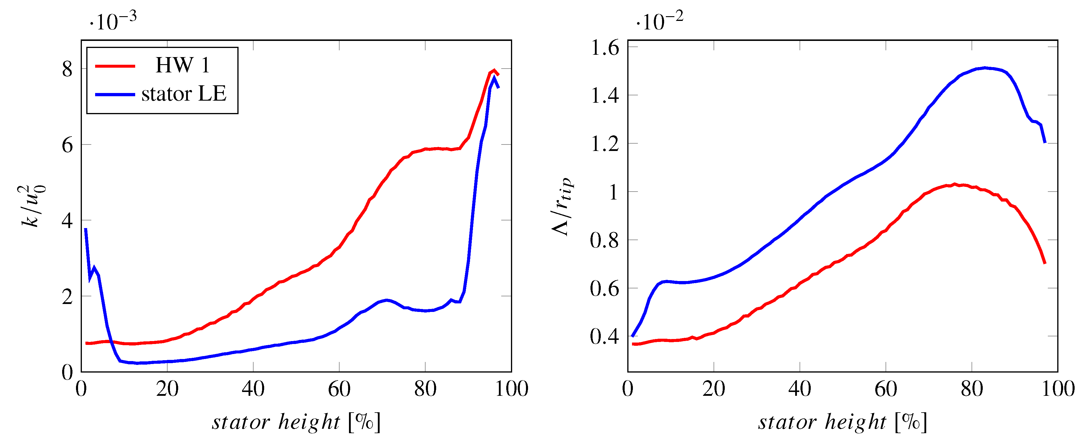 Acoustics 02 00029 g003 Acoustics 02 00029 g003
