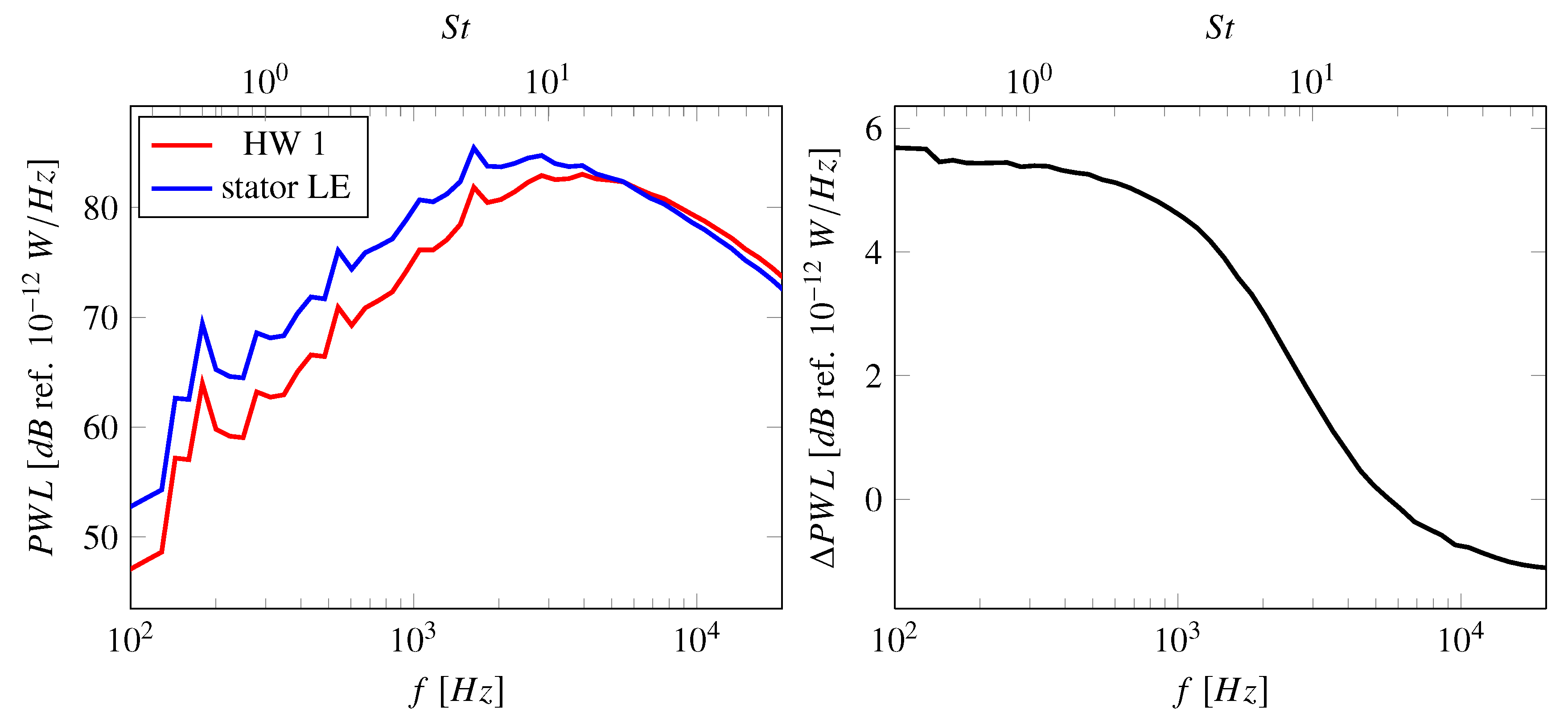 Acoustics 02 00029 g004 Acoustics 02 00029 g004