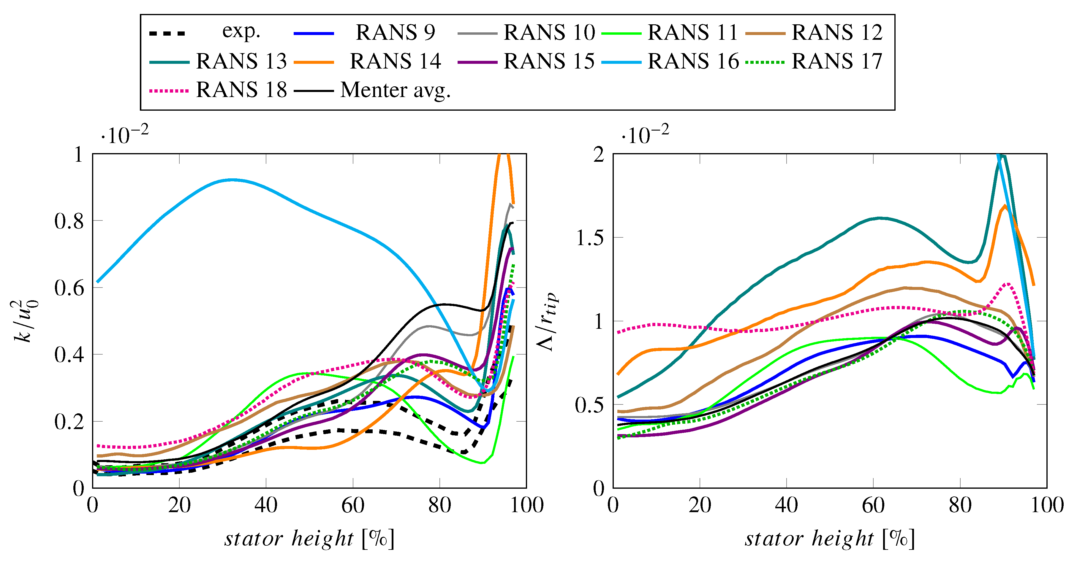 Acoustics 02 00029 g015 Acoustics 02 00029 g015