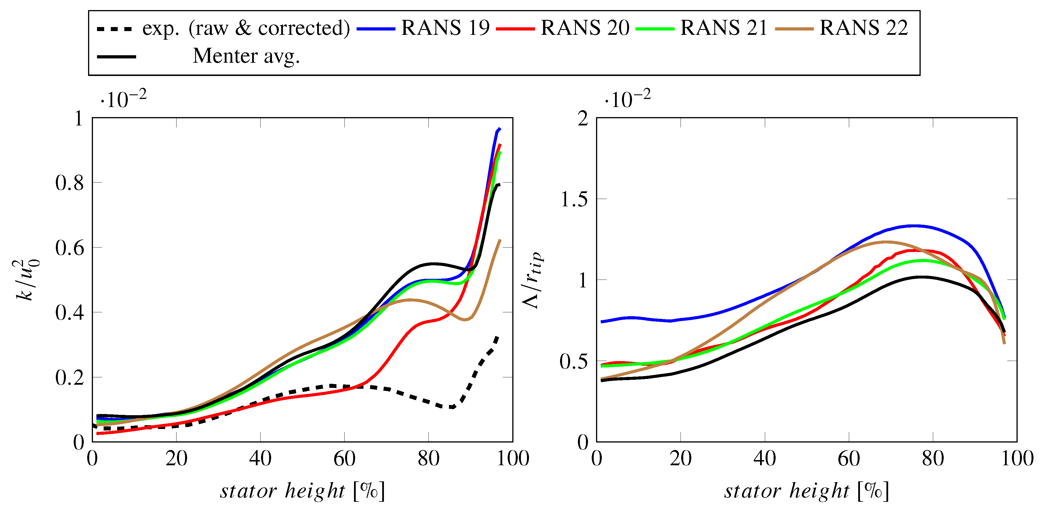 Acoustics 02 00029 g019 Acoustics 02 00029 g019