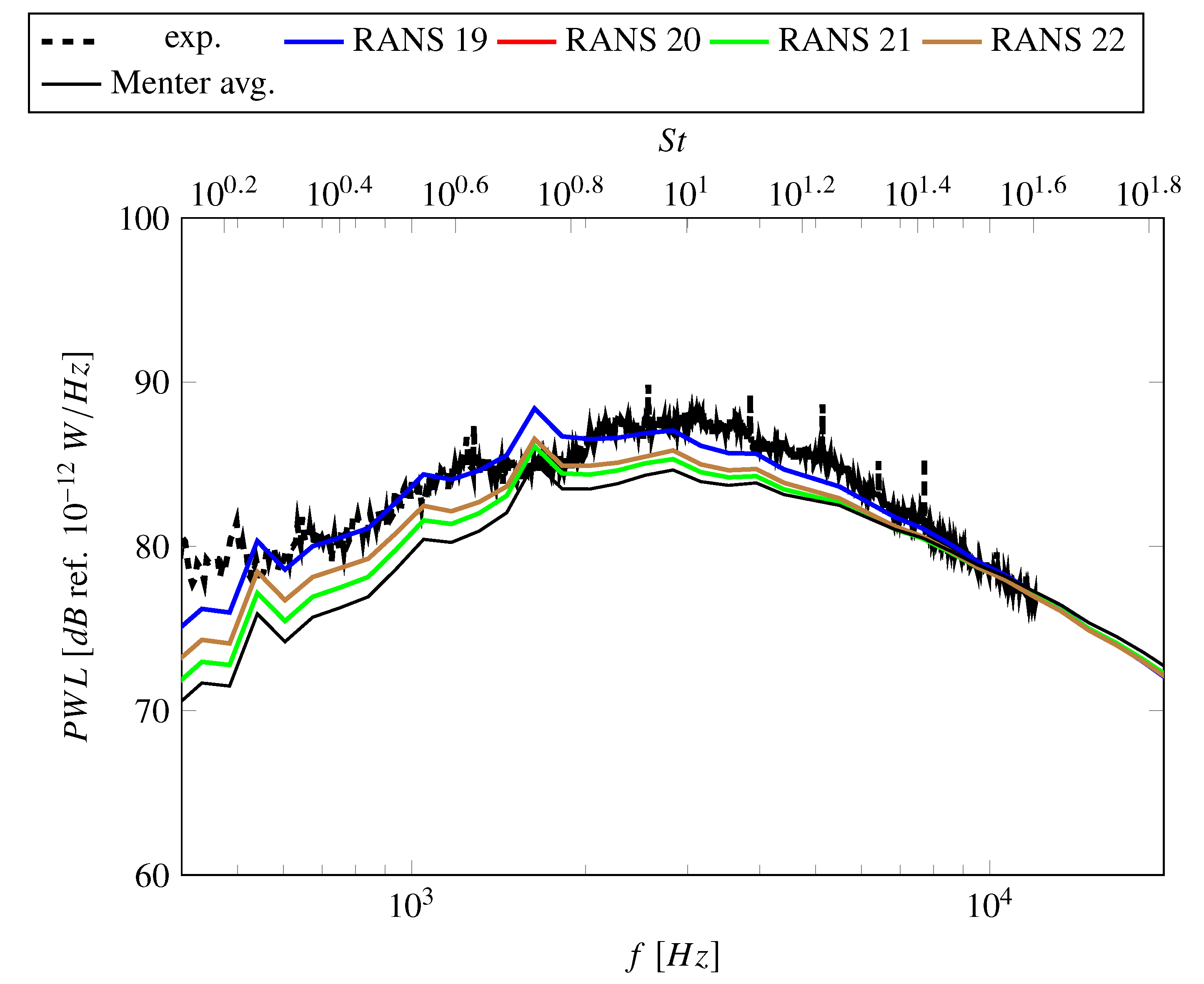 Acoustics 02 00029 g020 Acoustics 02 00029 g020