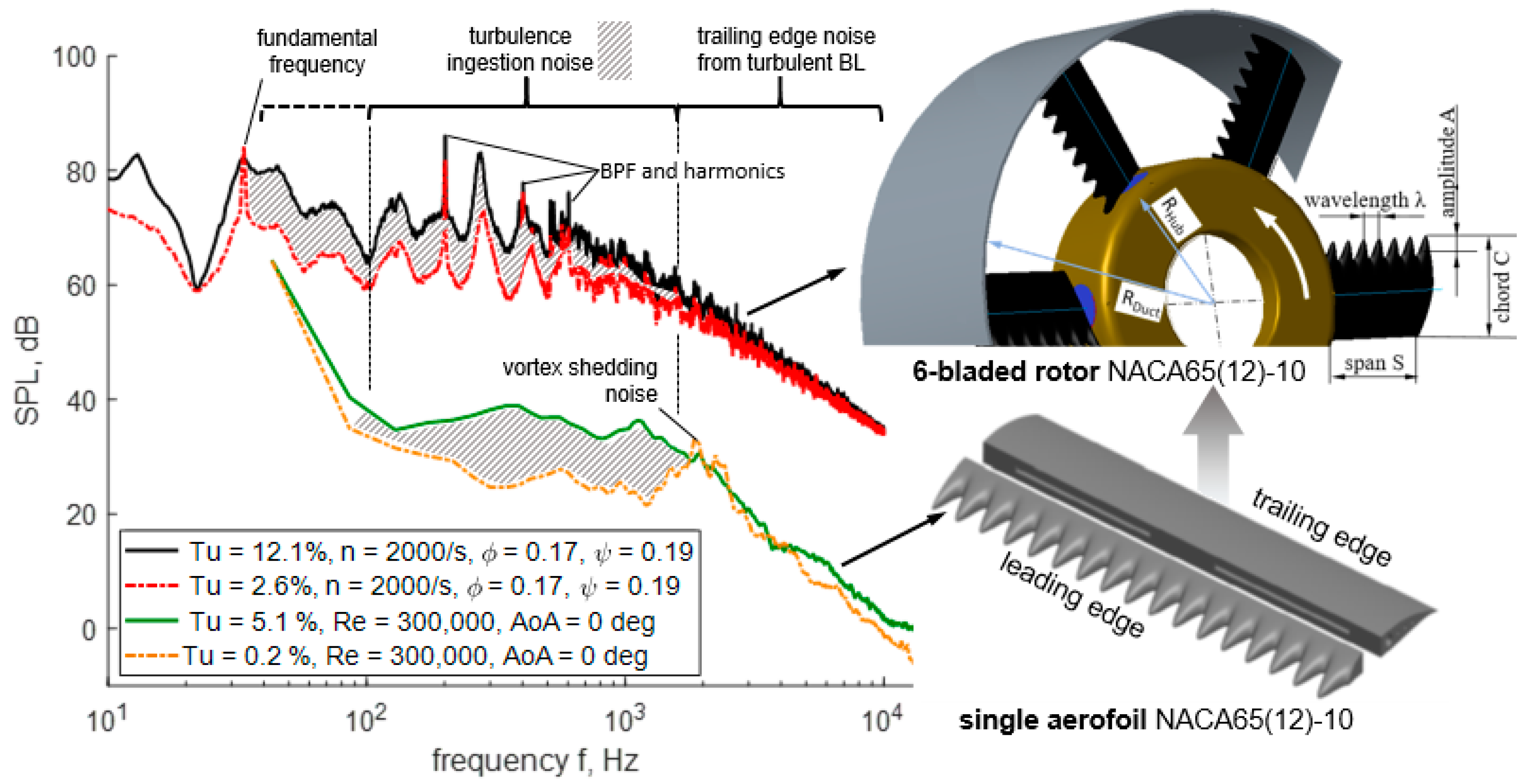 Acoustics 02 00030 g001