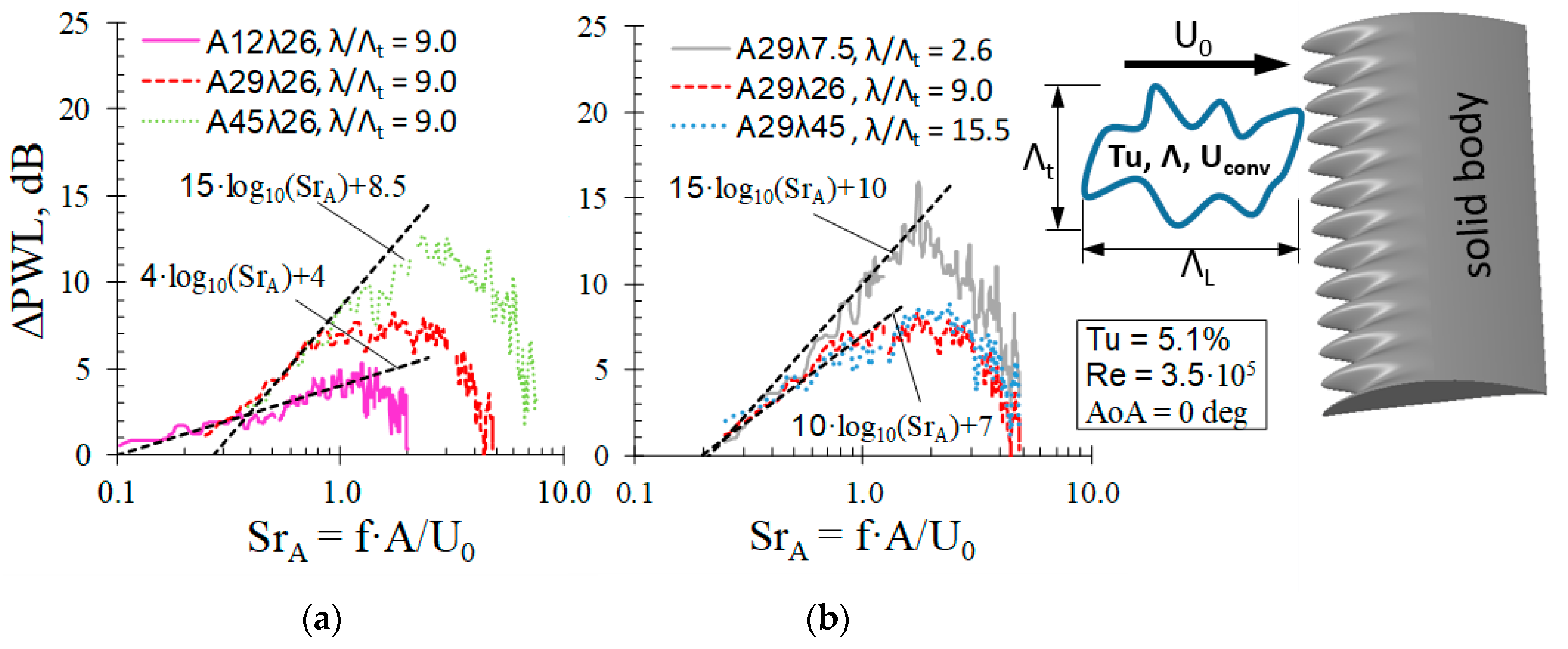 Acoustics 02 00030 g002