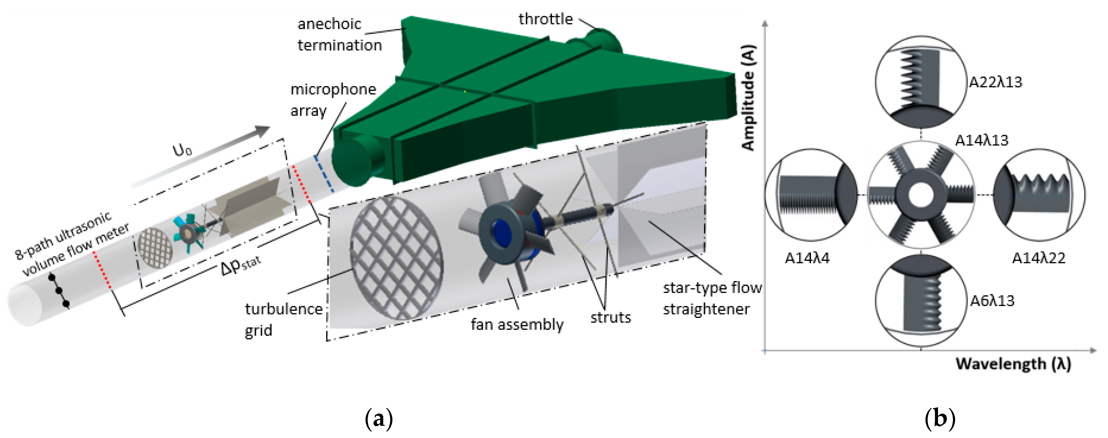 Acoustics 02 00030 g003