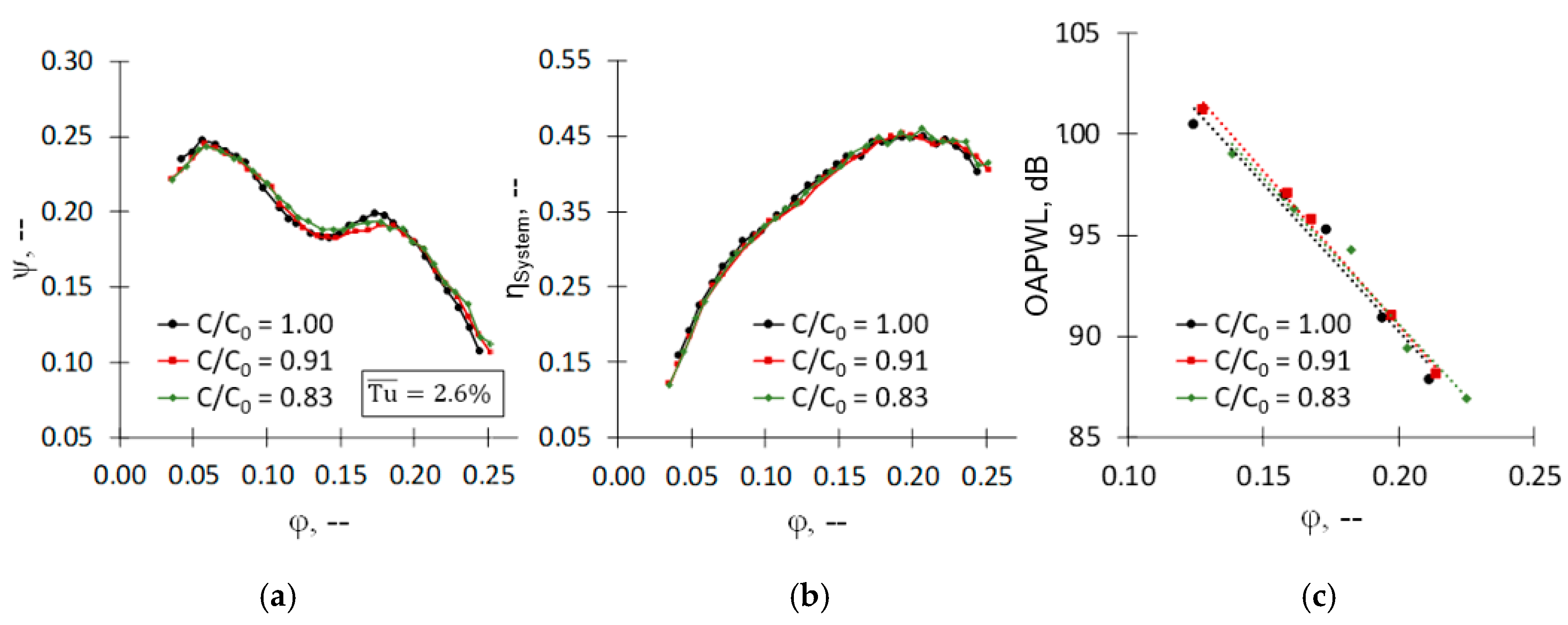 Acoustics 02 00030 g006