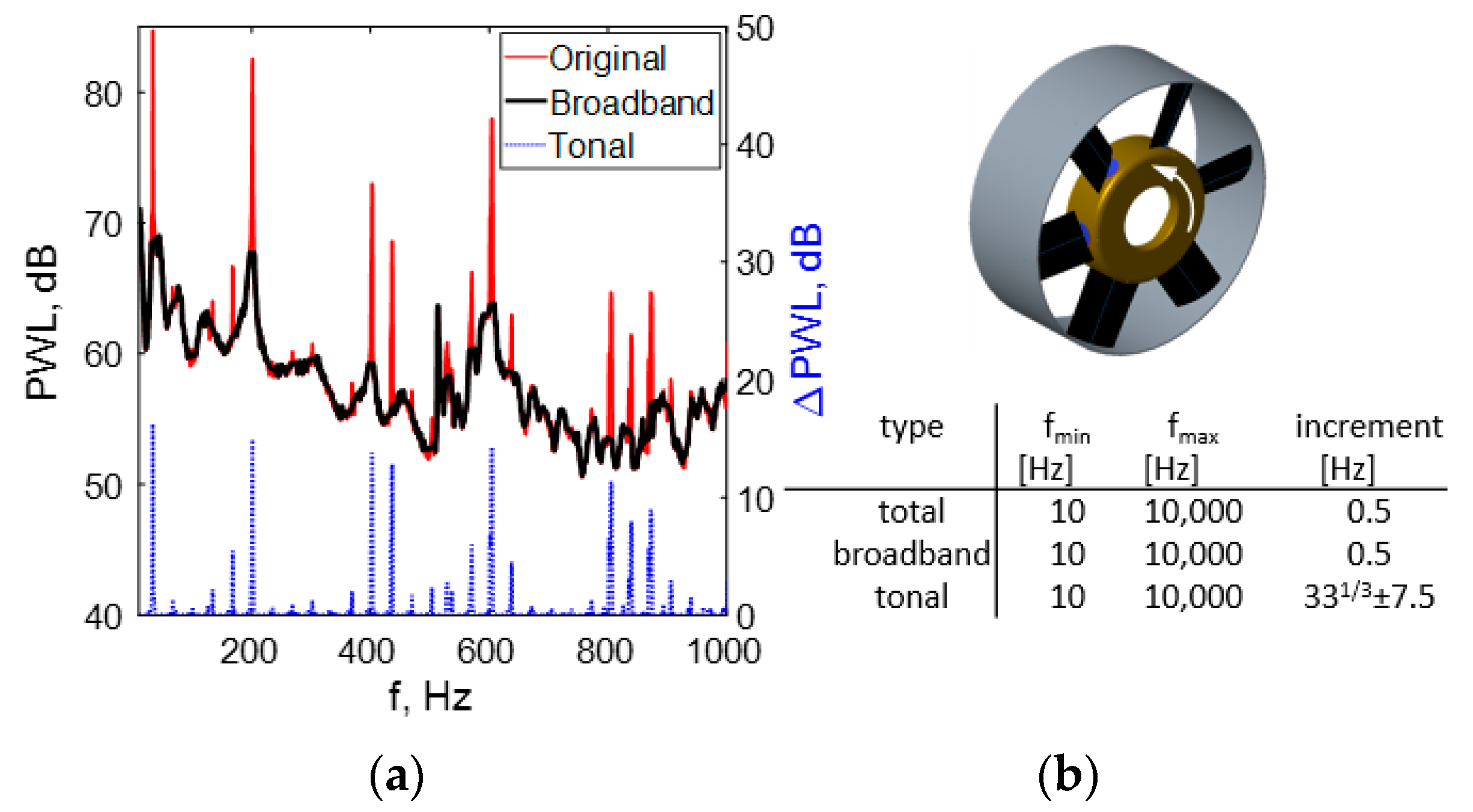 Acoustics 02 00030 g007