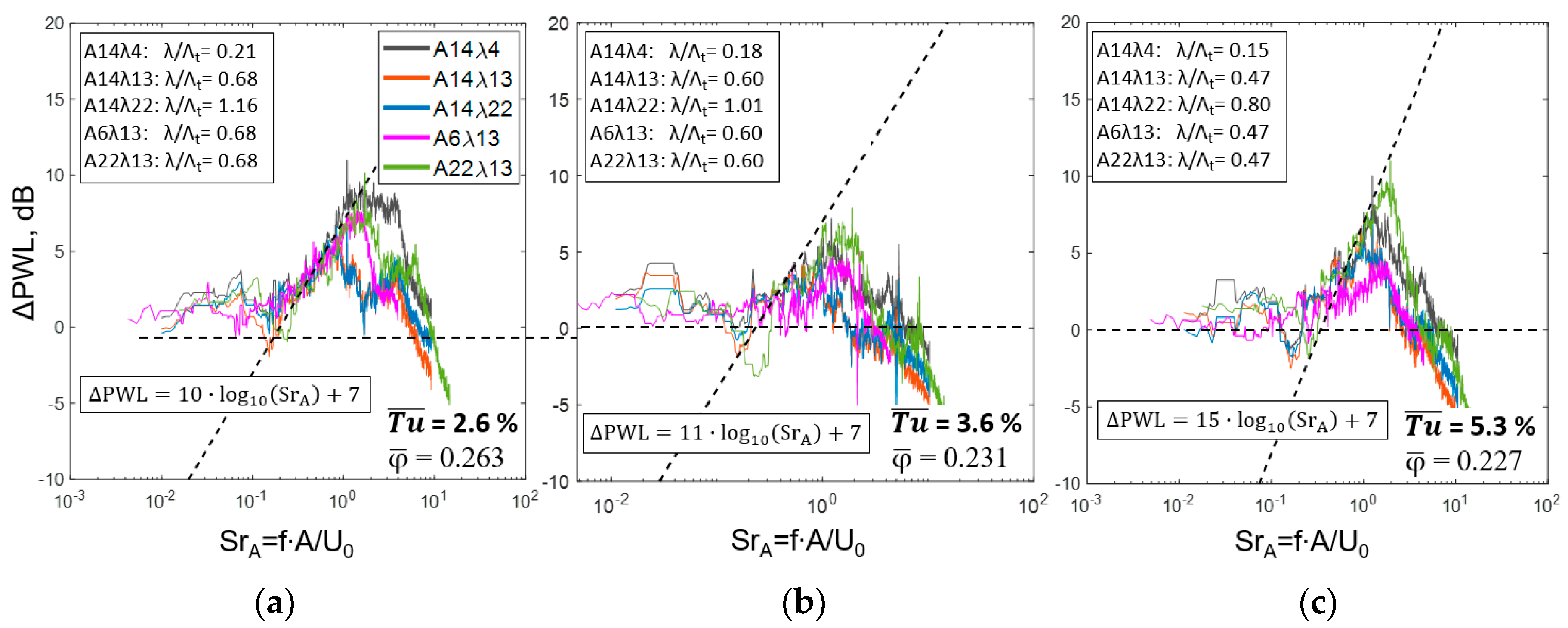 Acoustics 02 00030 g009