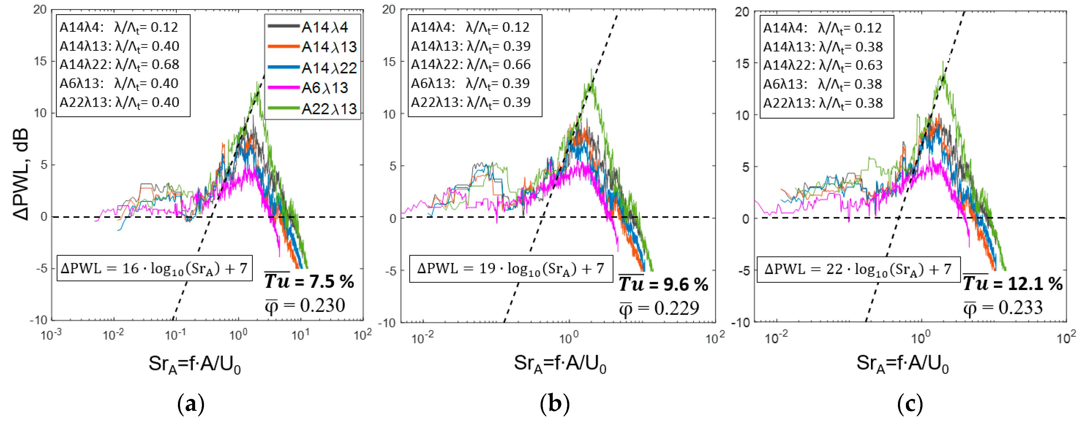 Acoustics 02 00030 g010