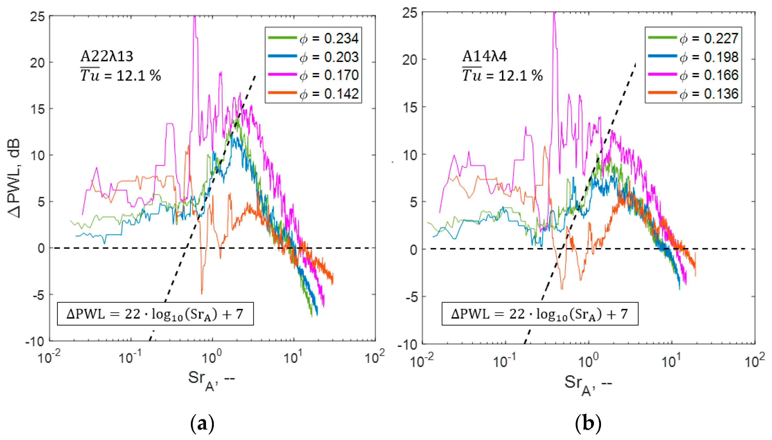 Acoustics 02 00030 g011
