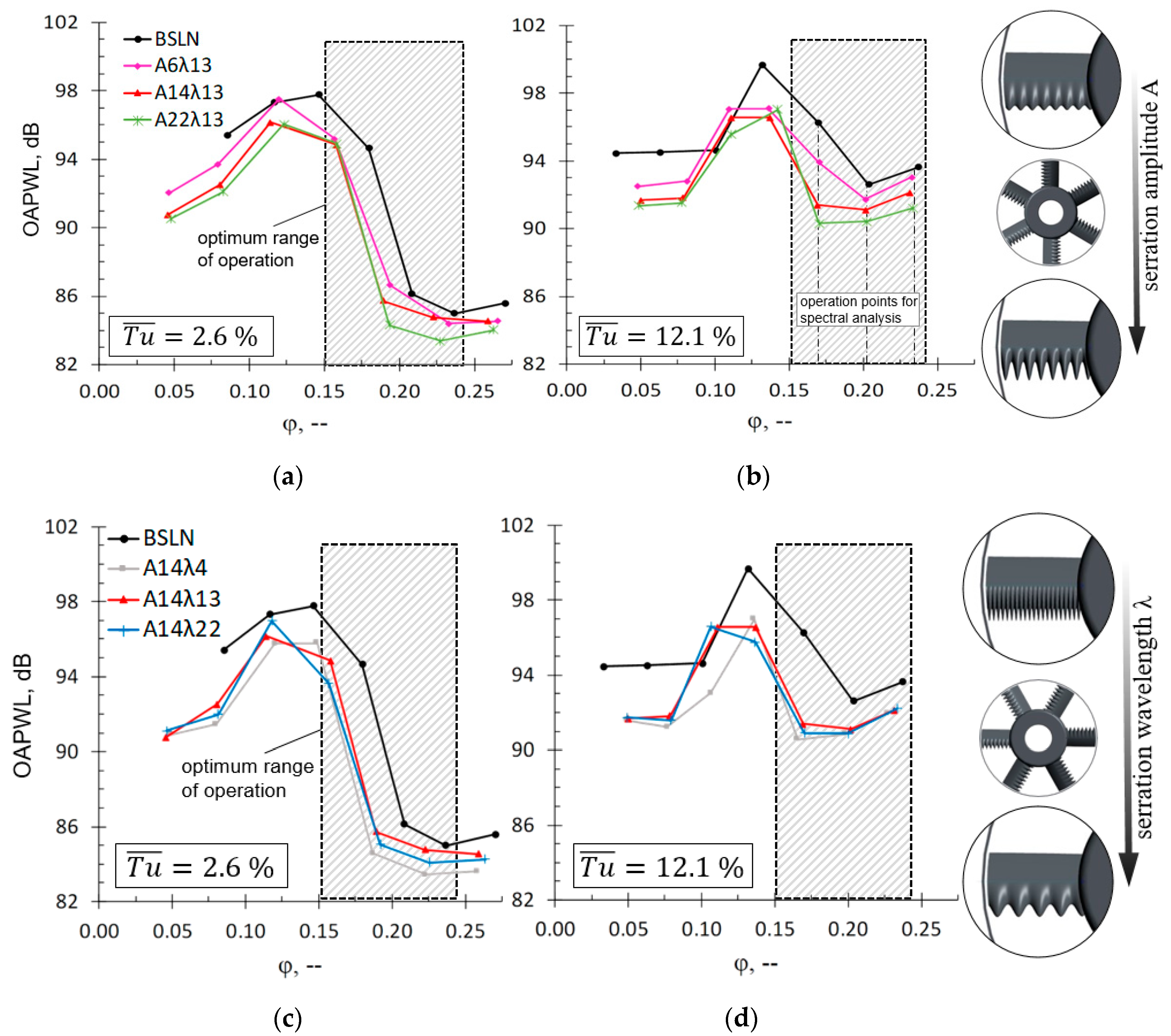 Acoustics 02 00030 g012