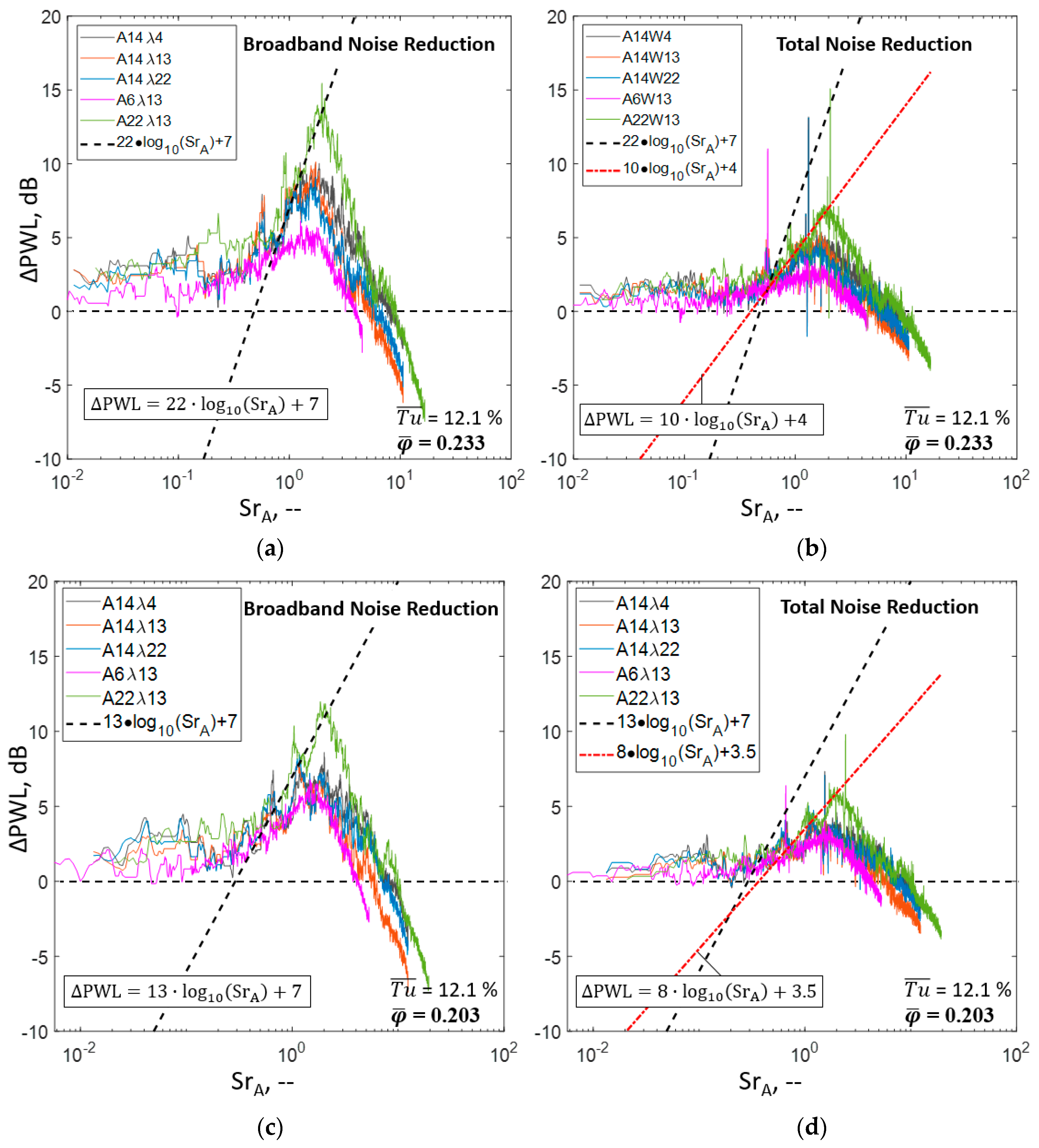 Acoustics 02 00030 g013