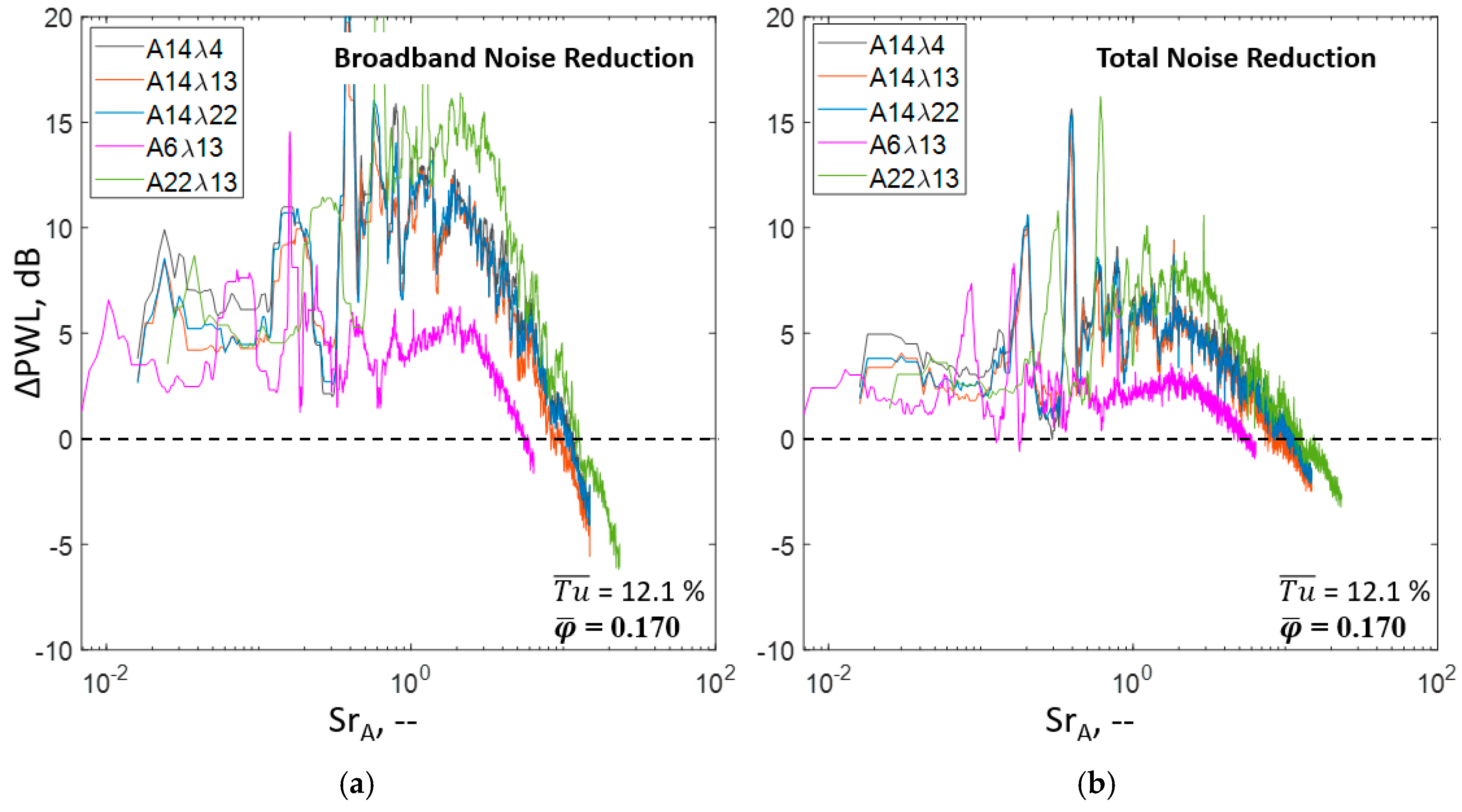 Acoustics 02 00030 g014