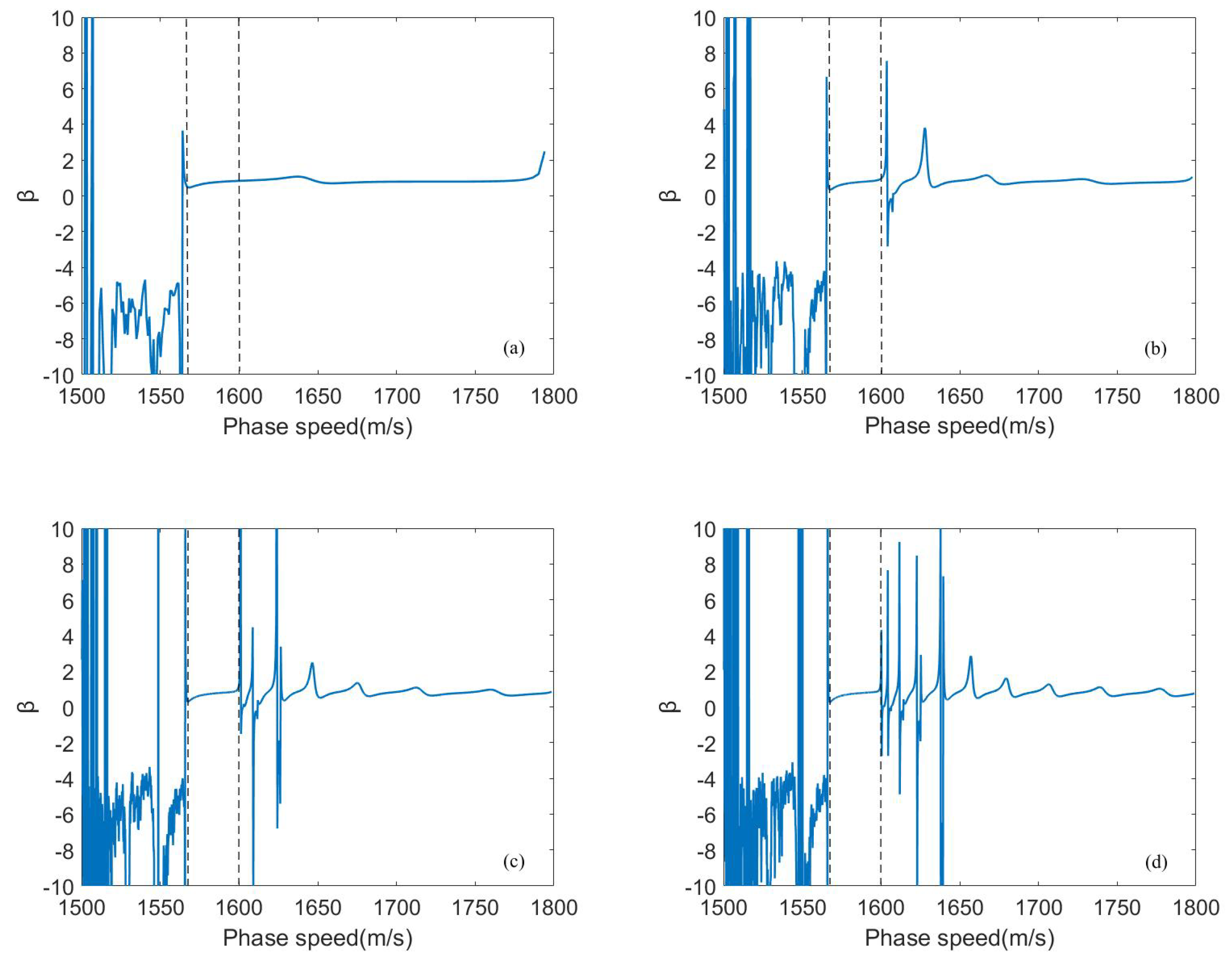Acoustics 02 00031 g005