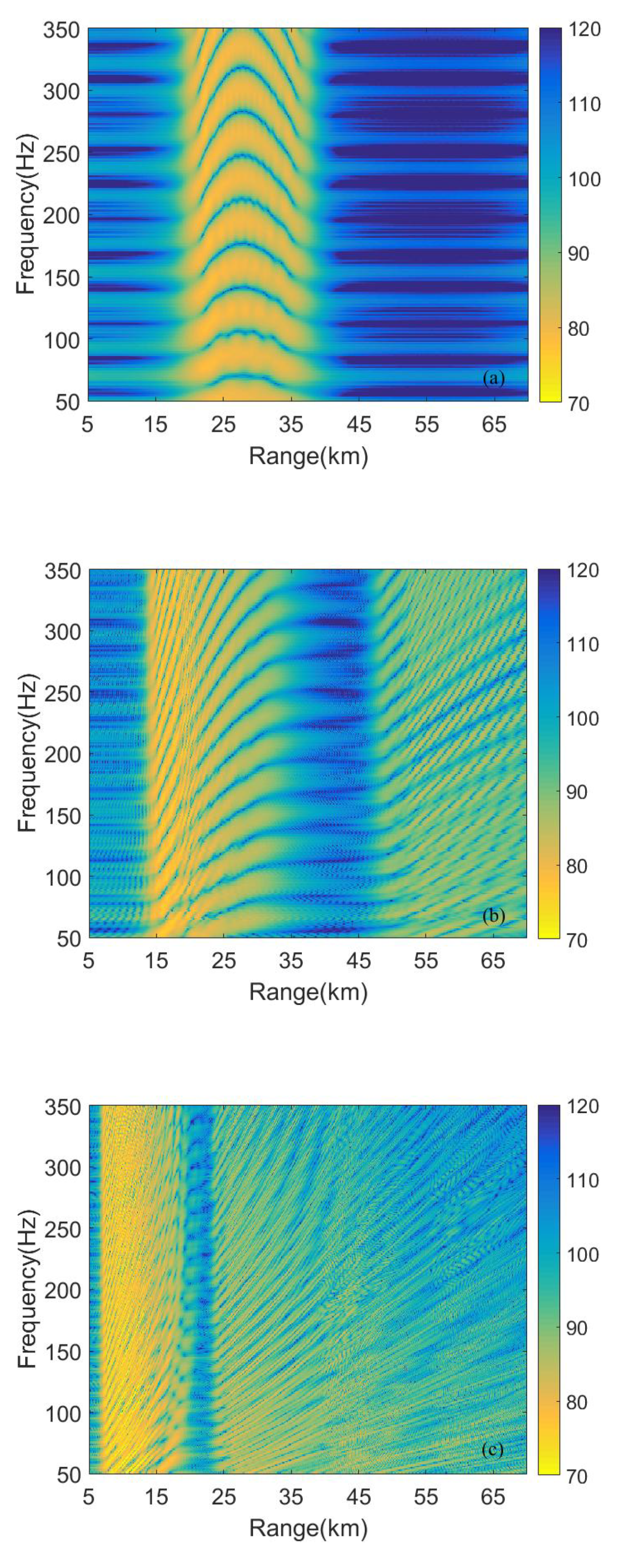 Acoustics 02 00031 g006