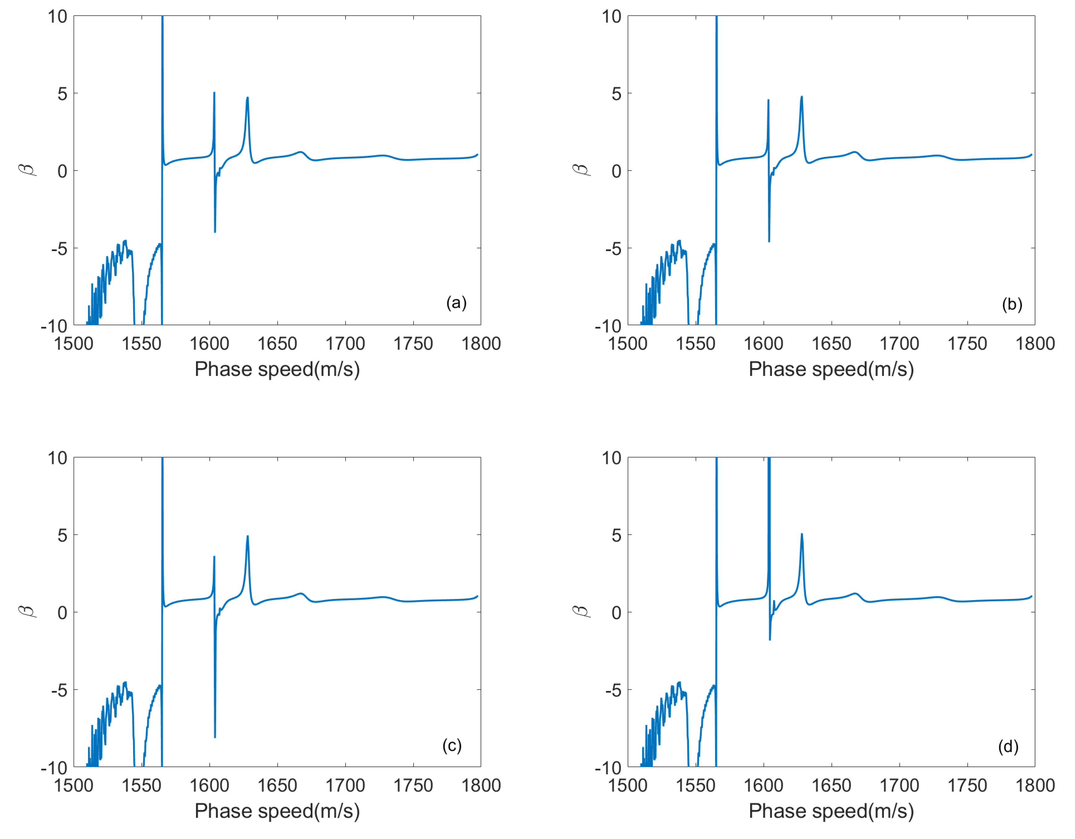 Acoustics 02 00031 g009