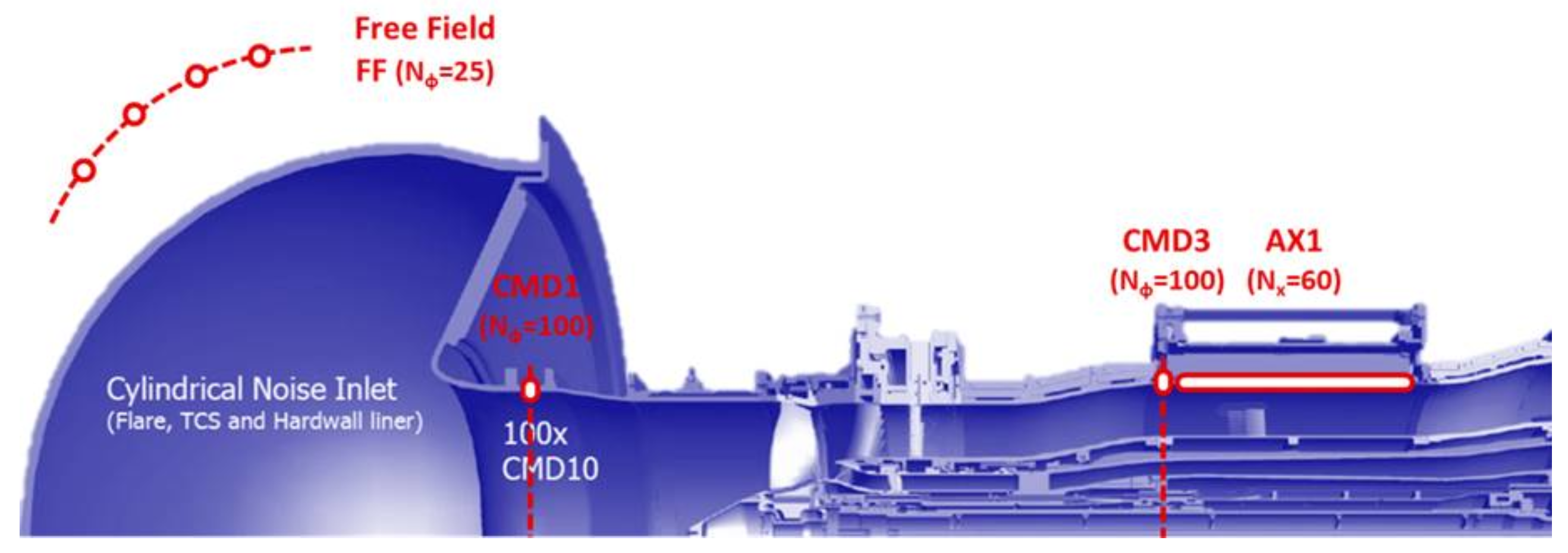 Acoustics 02 00033 g002 Acoustics 02 00033 g002